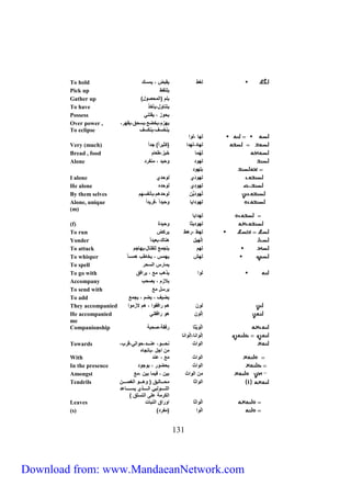 To hold دط ي ل ، يكس 
Pick up يلل ط 
Gather up ) يلم ا ك عل 
To have يلنيعل،يمخ 
Possess ي عز ، ي لن 
939 
يهزم،يخضل،يس ل،ي هق، 
ينخسب،ينفسب 
Over power , 
To eclipse 
هي ، عا 
Very (much) هيل، هلا فثيقال( ل ال 
Bread , food هكي خ ز،ط يم 
Alone هعل ع يل ، كنفقل 
لهعل 
I alone هعلَ ع ل 
He alone هعلِ ع له 
By them selves هعلَيُّ ع لهم، منفسهم 
Alone, unique هعلايي ع يل ال ،صقيل ال 
(m) 
هلايي 
(f) هعليثي ع يلة 
To run هط ،قهط يقفل 
Yonder إ هيل هني ، يل ال 
To attack هم يل كل ل ليل،يهي م 
To whisper هش يهكس ، يخيطب هكس يل 
To spell يكيقس ا س ق 
To go with عا ي هب كل ، يقاصل 
Accompany يلازم ، ي ب 
To send with يقسل كل 
To add يضيب ، يضم ، ي كل 
They accompanied ع هم قاص عا ، هم لازكعا 
He accompanied إ عَ هع قاص ن 
me 
Companionship ا عَ يثي قص ة، ة 
إ عاني،إ عاني 
ا عاث ن تتتتتع، نتتتتتل، عا ، قب، 
ك ا ل ، يل يه 
Towards 
With ا عاث كل ، نل 
In the presence ا عاث ضعق ، ع عل 
Amongst ك ا عاث ي ، صيكي ي ،كل 
1 ا عاثي ك تتتتي يل عهتتتتع ا د تتتت 
ا لتتتتتتع ا تتتتتت يستتتتتتتي ل 
ا فقكة لى ا لسلل ( 
Tendrils 
Leaves ا عاثي اعقا ا ن يت 
(s) ) ا عا كفقل 
Download from: www.MandaeanNetwork.com 
 