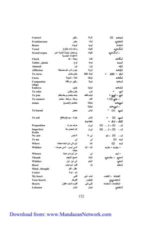 Consort 2 ا عاثي قصيل 
Frankincense يني خعق 
Beans ع يي ع ييس 
Vessel ) فَييني ع يس،إنيس فَ 
فَييني يستتل كل ا يينتتيل فنييتتة تت 
932 
الا ضيس ا نسية 
Sexual organ 
Cheek فَكي ع نة ، خل 
Tablet , plank عهي عح 
Almond عزا عز 
Affliction زعثي لعى،ا ى، م،كضيي ة 
To curse = عط ، طط يل ،يشلم 
Curse عطلي نة ، شليكة 
Companion عيثي قصيل ،كقاص ة 
(ship) 
Embryo ع يلي ني 
To color ع يل ع ،يلل ع 
To join عب، فب يل ل،يل ل،يق ط،ينوم 
To connect 2 ا ب يق ط ، يقل ط ، يل ل 
Joints ) عصيثي كفي ل ا سم 
عصيثي 
1( * عش ي 
To knead 
To soil 2 عُش يلعث ، يعسخ،يلطخ 
طط، عط 
Preposition 1 1 ،ل قب ق: ـ 
Imperfect 4 2 ،ل لام ا كضيق ة 
Prefix 
No ,not 3 ،لا لا، يس 
To me 1 
Where 2 إ يي أي ،ا ى اي ،أينكي، يثكي 
= = إ يي ، إ يي ا تتتتى أيتتتت ، ا تتتتى يتتتتث ، 
يثكي 
Whither 
Whence = ك أي ،ك يث 
Thumb إ ييني ا ل الا هيم 
Whither ا يينع ا ى أي ،اي 
Heart ي لب ، ب، يب 
Mind , thought ل ، صفق 
Center ب ، نعاة 
My heart يب ، ل 
Your hearts يخع لع فم 
Hearts ل ، لعب،ا يب، عل 
Lebanon ي ي ني 
Download from: www.MandaeanNetwork.com 
 