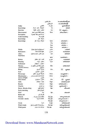 م ك ز طباهي 
م كز طباهي 
Judge م ك ز منا ميقاضي 
Knowledge مدّم ميمع فل ، عيم ، مد مك 
Doctrine 1 مندم تعايهم ، مذلب ،عقهدة 
Discernment م د لثا بصه ة،فطنل،حسن تمههز 
Perception مد مك ميحس،نفاذ ميبصه ة 
Understanding فهم،مد مك 
Knowledge مع فل ،عيم 
Knowledge مادهثا مع فل، د مهل، عيم 
Mortar, 
pounded substance 
Rising 1 مادنا بزاغ ، ش اق 
East ميش ق ، ميمش ق 
Horoscope مدنالا خا طل ميب اج ، طايع 
Illumination , 
source of light 
Store house 2 ما د نا مخزن ، مستادع 
Gifts م هباثا لبات ، صدقات 
Bounty م هباثا مساعدمت 
Charity م ه بانا ب ،محسان 
Dawn , Break of day م ه كا منبلاج ميفج 
Early morning ميصباح ميباك 
First م ه دم أالآً 
Before all قبل كل شئ 
Whorls م هدُ نهاثا حيقات،دامئ ،سا مت 
Circular marks م ه د نهاثا علامات دمئ هل 
731 
ه دمثا 
ه داثا 
هادهثا 
Media ) مادمي مسم جبل) بما جبل مهدها 
Rottenness مدم ي عفانل،فساد،نتانل 
Altar , م دبا ح م، قدس ،مح مب،مذبح 
Sanctuary 
م دب ها 
Rotten مدا ي فاسد ، نتن ،متعفن 
Housing مدُ تا إسكان ، إهامء 
Settlement مستق م ، مستهطان 
م د قتا لاان،مدقل،شئ مردقاق ما 
مسحاق 
مدنالا مضاءة،منا ة،مصررررررررررررررررررررد 
ضائي 
م هدُ نهاثا 
Circle م هدُ تا دمئ ة 
Whirl winds م هد نهاثا هاح داممل،معاصه ،زامبع 
Whirl pools م هد نهاثا داممات ماء ،دامئ 
Download from: www.MandaeanNetwork.com 
 