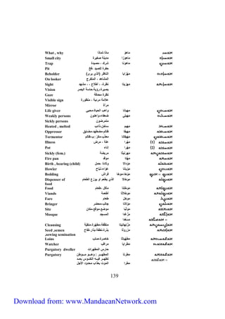 What , why مال ا ماذم،يماذم 
Small city مالازم مدهنل صغه ة 
Trap مالانا ش ك ، مصهدة 
Pit حف ة ييصهد ،فخ 
Beholder ) م ه زمها ميناظ )ميذي ه ى 
On looker ميمشالد ، ميمتف ج 
Sight مهزهتا نظ ة، ، أطلاع ، ، مشهد 
Vision بصه ة، ؤهل،حاسل ميبص 
Gaze نظ ة محدقل 
Visible sign علامل م ئهل ، منظا ة 
Mirror م آة 
Life giver مههانا املب ميحهاة،محهي 
Weakly persons م ههيي ضعفاء،املنان 
Sickly persons متم ضان 
Heated , melted مههم ساخن،ذمئب 
Oppressor مههقا ظايم،مضطهد،مضاهق 
Tormentor مههقانا مع ذّب،مك بِ،ظايم 
Illness 1 م ه م عيل ، م ض 
Pot 2 م ه م إناء 
Sickly (fem.) مه نهثا م هضل 
Fire pan م هتا ماقد 
Birth , bearing (child) م ادملا الادة ،حمل 
Howler م اهانا عاّمء،ن بّاح 
Bedding م اخا،ماخا ف مش 
Dispenser of ماخالا ميذي هطعم ما هازع ميطعام 
food 
Food ما خ يتا مأكل ،طعام 
Viands ما خلاثا أطعمل 
Fare ما خل طعام 
Bringer م الانا جايب،محض 
Site ماث با ماضع،ماقع،مكان 
Mosque م ز غدم ميمسجد 
731 
م س غ دم 
Cleansing م زنهانهتا منظّفل،مطهّ ة،منقهّل 
Seed ,semen مز اثا بذ ة،نطفل،بذم ،يقاح 
,sowing semination 
Loins م ط ههاثا خاص ة،صيب 
Watcher م ط مها م مقب 
Purgatory dweller حا س ميمطه مت 
مط تا 
مط م 
ميمطهررررر الرررررا مررررراطن 
تطهرررر فهرررره مينفرررراس بعررررد 
ميمات بعذمب محداد ملأجل 
Purgatory 
Download from: www.MandaeanNetwork.com 
 
