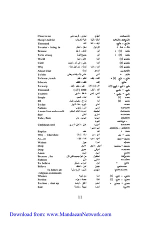 Close to me اَل هلَ ي تح ي ، قروب يت 
Sheep’s tail fat ألِ خ ،ألِ و إلوي الخر ف 
Thousand الوف ، ال ألف 
To enter - bring in أل ،ا لخ ، ألخ 
Bemuse 1 ألر أ ه ، أربك 
To be strong 2 آلر و با ق و ف 
World 1 آلي ا لر ، لتو 
Until 2 أَلي ح ى ، الى أن ، لحون 
Why 3 ألي – إلي لي ا ، ين أج ي ا 
About what ألي ه لي ا 
To bite ألس ا س، ك،و ضر،وعض 
To learn , teach 1 ألف ، و ف ع ر ، ا ر 
Educate إلف ث ف ، ث ف 
To warp 2 الف،ل ف،ل ف لفَّ ، و ف ، ف = = 
Thousand = أل ، آلوف 1111 ) ألف أ 
To press = ألص، إلص ضغط ، ضوق 
People 1 أيّ أيي ، شعب 
Ell 2 أيّ راع ، ي و س ط 
To day آي ي الو ر ، ه ا الته ر 
Nations أيَي أير ، شع ب 
A name from underworld أي يوج اير ين الع لر الي 
Bier اي ري تعش 
Tube , flute ايب ب اتب ب ، ت ي 
00 
اتب ب 
Umbilical cord أيب را حب ، الحب اليري 
أَ يبَرَا،إ يبَرا 
Baptize أَيّل ايّل 
Why - wherefore = أي ، ي ي ا ، لي ا 
As…as = أي ل ، ي ل حي ، حوف 
Walnut أي زا ج ز 
Deep = أي ق ، إي ق ايوق 
Deep أي ق ايوق 
Amen آيون آيون 
Because , for أيتط ين أج ،بيبب،لح ،لأن 
Fullness ا يلاو يِ ئ 
To believe أيَّن آين بـ ، لَّق 
Believe هَويَ ن آين ، اا ل 
To follow all إ هَويَن لوّن ، ال زر لوتو ف 
religious commands 
Whence ؟ 1 ا يت ين أون 
Portion 2 ا يتَ ح ي ، جزء 
To close , shut up = أيَ ص أ ق ، أ ل 
End أي ته وي ، خ يي 
Download from: www.MandaeanNetwork.com 
 
