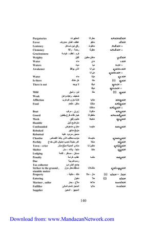 Purgatories مط مثا ميمطه مت 
Favor ماطا عطا، فضل ،مع اا 
Leniency ماطاث فق،يهن،تسالل 
Clemency مطاثا حمل ، أفل 
Graciousness ك م ، يطا ، كهاسل 
Weighty ما طن، مطهن ثقهل 
Water ماي ماء 
Waters مها مهاه 
Awakener م ه منا ميذي هاقظ 
م ه منا 
Water م هنا ماء 
Is there 1 مكّا لل لناك 
There is not مه كّا لا هاجد 
741 
مه كّا 
Mild 2 مكّا ي هّن ، شهق 
Weak ضعها ، كهك،املن 
Affliction مكابا كآبل،حزن،غم،ك ب 
Food م خ يتا ماكل ، طعام 
ماخُ يتا 
Boat ماكاتا زا ق ، م كب 
Gourd م ك طامثا خها ،قثاء،ق ع،هقطهن 
Meek مخهخا حيهم، قهق 
Humble متامضع،ذيهل 
Confounded مكهسا مخزي،مدحاض 
Rebuked ماَّبخ،منت ه 
Rebutted مدحا ،م داد عيهه 
Chastise مكهسانا مؤ د ب،معاق ب،ميذي هأخذ ميقصاص 
Perfidy م خلا غد ،خهانل،نصب،محتهال،غش،خدمع 
Town – crier مكيازمنا منادي ميمدهنل،مبيّغ،منذ 
Shelter مكنا ميجأ ، اقاء ، ست 
Lodging مسكن ، مستق ، إقامل 
Penalty م كسا عقاب،غ ممل 
Due سم،ض هبل 
Tax collector جامع ميض مئب 
Striker to the ground , م ك شلانا مُس قط،معث ،م زلّ 
stumble maker 
Property ، 1 مال ، مالا مُيك ، ميكهل = 
Entering 2 ملا دخال 
Mariner , sailor ملالا ملاّح ، بحا 
Fulfiller م لاها ميمنجز،ميمتم،ميمايئ 
Supplier ميمجهز ، ميمعهن 
Download from: www.MandaeanNetwork.com 
 