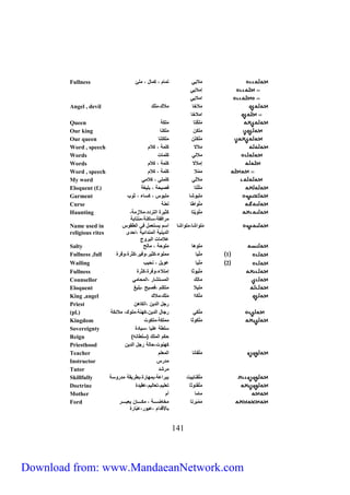Fullness ملاهي تمام ، كمال ، ميئ 
إملاهي 
مملاهي 
Angel , devil ملاخا ملاك، مي ك 
مملاخا 
Queen مي كتا ميكل 
Our king ميكن ميكنا 
Our queen مي كت ن ميكتنا 
Word , speech م لالا كيمل ، كلام 
Words ملايي كيمات 
Words إملالا كيمل ، كلام 
Word , speech م ملا كيمل ، كلام 
My word ملا ي ي كيمتي ، كلامي 
Eloquent (f.) مي يتا فصهحل ، بيهغل 
Garment م يباشا ميباس ، كساء ، ثاب 
Curse م يامطا يعنل 
م ي ا هتا كثه ة ميت دد،ملا زمل، 
747 
م مفقل،ساكنل،منتابل 
Haunting 
ميامشا، ميامشا مسم هستعمل في ميطقاس 
ميدهنهل ميمندمئهل ،محدى 
علامات ميب اج 
Name used in 
religious rites 
Salty ميالا مياحل ، مايح 
Fullness ,full 1 م يها ممياء،كثه ،افه ،كث ة،اف ة 
Wailing 2 م يها عاهل ، نحهب 
Fullness م يهاثا إمتلاء،اف ة،كث ة 
Counsellor ما يك ميمستشا ،ميمحامي 
Eloquent ميهلا متكيم ،فصهح ،بيهغ 
King ,angel م يكام م يك،ملاك 
Priest جل ميدهن ،ميكالن 
(pl.) م يكي جال ميدهن،كهنل،مياك، ملائكل 
Kingdom م يكاثا مميكل،ميكات 
Sovereignty سيطل عيها ،سهادة 
Reign ) حكم ميميك )سيطانه 
Priesthood كهنات،حايل جل ميدهن 
Teacher م يفانا ميمعيم 
Instructor مد س 
Tutor م شد 
Skillfully م يف ناههت بب معل،بمها ة،بط هقل مد اسل 
Doctrine م يف ناثا تعيهم،تعايهم،عقهدة 
Mother ماما أم 
م مب تا مخاضررررررل ، مكرررررران هعبرررررر 
بالأقدمم ،عبا ،عبّا ة 
Ford 
Download from: www.MandaeanNetwork.com 
 