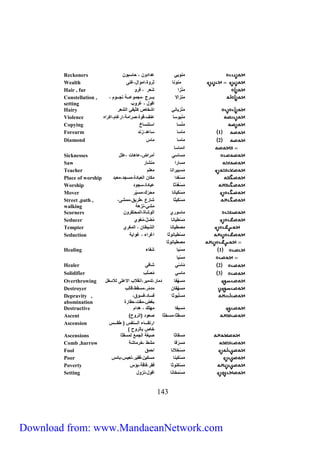 Reckoners مناهي عدمدان ، حاسبان 
Wealth منانا ث اة،ممامل،غنى 
Hair , fur م نزم شع ، ف ا 
منزملا برررر ج ،مجماعررررل نجررررام ، 
Constellation , 
setting 
Hairy م نزهاني مشخاص كثهفي ميشع 
Violence م نهاسا عنا،قاة،ص ممل،م غام،مك مه 
Copying م نسا مستنساخ 
Forearm 1 ماسا ساعد،زند 
Diamond 2 ماسا ماس 
Street ,path , 
walking 
Scorners ماسا ي مياشاة،ميمحتق ان 
Seducer م سطهانا مُضلّ،مُغاي 
Tempter مصطهانا ميشهطان ، ميمغ ي 
Seduction م سطهاناثا مغ مء ، غامهل 
مصطهاناثا 
Healing 1 م سها شفاء 
Depravity , 
abomination 
Destructive مسهفا مهيك ، لدمم 
Ascent ) مسقثا،مسخثا صعاد )مي اح 
743 
مفال ، غ اب 
مدماسا 
Sicknesses مساسي أم مض،عالات ،عيل 
Saw مسا م منشا 
Teacher مسبه منا معيم 
Place of worship م س غدم مكان ميعبادة،مسجد،معبد 
Worship م سغُ د ثا عبادة،سجاد 
Mover م س كهانا مح ك،مسه 
م س كهثا شا ع ،ط هق،ممشى، 
مشي،نزلل 
م سها 
Healer 2 مأسّي شافي 
Solidifier 3 ماسي مُ ص يّب 
Overthrowing م س هفا دما ،تدمه ،منقلاب ملاعيى يلاسفل 
Destroyer م س هفان مد مّ ،مس قط،قا يب 
م س يهاثا فساد،فساق، 
بغض،مقت،حقا ة 
م تقررررراء ميرررررنفس ) طقرررررس 
خاص باي اح ( 
Ascension 
Ascensions مسقاثا صهغل ميجمع يمسقثا 
Comb ,harrow م س قا مشط ،خ ماشل 
Fool م س خلانا محمق 
Poor م سكهنا مسكهن،فقه ،تعهس،بائس 
Poverty م سكناثا فق ،فاقل،بؤس 
Setting م سمخانا مفال،نزال 
Download from: www.MandaeanNetwork.com 
 