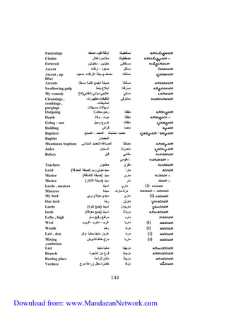 Fastenings م سف طهاثا ماثقل،قهاد،مصفاد 
Chains م ص فُطهاثا سلاسل،مغلال 
Fettered م س ت ف طي مقهدهن ، مغيايهن 
Ascent م سق ل صعاد ، م تقاء 
Ascent , up م س قانا مص عّ د،اسهيل ملأ تقاء، صعاد 
lifter 
Ascents م سقاثا صهغل ميجمع يكيمل مسقثا 
Swallowing gulp م س فتا مبتلاع،بيعل 
My remedy ) م ست ي علاجي،دامئي،شفائي)منا 
م ست قي تنظهفات،تطهه مت، 
Cleansings , 
combings , 
purgings 
Outgoing م فقتا حهل،مغاد ة 
Death مف قتا مات ، افاة 
Going – out م ف قانا خ اج، حهل 
Bedding ماصا ف مش 
Baptizer م ص با ، م ص بانا ميمعمد ، ميصابغ 
Baptist ميمعمدمن 
Mandaean baptism م صف تّا ميصباغل،ميتعمهد ميمندمئي 
Jailer ما ص منا ميسجان 
Before مقامي قبل 
مِقامي 
Teachers م ق ي معيمان 
Lord ) ما م سهد،مايى، ب )صهغل ميمع فل 
Master ) ما ي سهد )صهغل ملاضافل 
Master ) ما سهد )صهغل ملانكا 
Lords , masters 2 ما ي أسهاد 
Mistress م تا،ما ت سهدة 
My lord 1 ما ي سهدي،مالاي، بي 
Our lord ما هَّن بنا 
Lords ) ما هامن مسهاد )جمع نك ة 
lords ) م امثا مسهاد )جمع مع فل 
Lofty , high ما م م تفع، فهع،سا م 
West 1 ما با غ ب ، مغ ب ،غ اب 
Womb 2 م با حم 
Lair , den 3 م با ع هن ،ميجأ،مخبأ ،اك 
Mixing 4 ما با مزج،خيط،تشاهش 
,confusion 
Lair م ب هتا مخبأ،ميجأ 
Branch م ب متا ف ع من ميشج ة 
Resting place م بهثا مكان يي محل 
Verdure م كا خض ة،حقل ز معل،م ج 
744 
تمشهطات، 
مسهالات،مسهلات 
Download from: www.MandaeanNetwork.com 
 