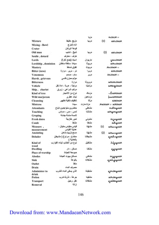 Measure , 
measurement 
Anointing 2 م ش هتا مسح،تزههت،تد لن 
741 
م ها 
Mixture 1 م هبا مزهج ،خيهط 
Mixing - Bowl مناء ييمزج 
Crater فالل ميب كان 
Old man 2 م هبا شهخ ، شاهب 
Senile , dotard خ ا ، مخ ا 
Lords ) ما هامن مسهاد )جمع نك ة 
Lordship , dominion م هاثا سهادة ،سيطل،سيطان 
Mastery م هاث تفاّق،تسيط 
Bitter (ness) م ه م مُ ، م ه ، م م ة 
Venomous م ه سام ، مسمم 
Harsh , grievous مؤيم،محزن،قاسي 
Bitterness م ه اثا م م ة 
Vehicle م كـ بتا م كبل ، ع بل ، مدمة نقل 
Ship , chariot م كب ش معي ، زا ق 
Kind of tree م ماك ناع من ملاشجا 
Wild marjoram م مالاز نبات عط ي 
Cleansing م قا تنظها،تنقهل،تطهه 
Mistress م تا،ما ت سهدة 
Attendants مشاطي حاض هن،متامجدهن،متباع 
Touching م ش شتا يمس ، مس ، مساس 
Groping لا مسل،ماسَّل،جاسَّل 
Fresh dates مشاني تما طازجل 
Comb مشطا مشط 
1 م ش هتا قهاس،مقهاس،مكهال ، 
عميهل ميقهاس 
مشهطانا مخادع ، مر ماغ ) مشرهطن 
بايعامهل ( 
Deluder 
Kind of م ش كيهل ناع من ميخشب يبناء ميقام ب 
wood 
Dwelling م ش كنا مس كن ، دم 
Place of worship صامعل ييعبادة 
Abodes مشكني مساكن،بهات ميعبادة 
Sink م ش غلانا باياعل 
Outlet منفذ 
Drain مص ا ميماء 
Administer to م شقهانا ميذي هسقي ميماء ييش ب 
drink 
Potion م شقهتا ج عل ، شُ ب ل،ش ب 
Transport مش ق لانا نقل ، حهل 
Removal إزميل 
Download from: www.MandaeanNetwork.com 
 