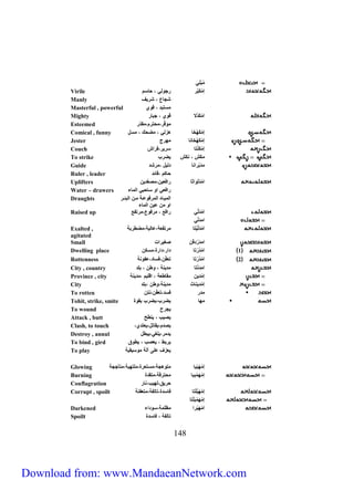741 
مُ بيي 
Virile إ م كبَّ جايي ، حاسم 
Manly شجاع ، ش ها 
Masterful , powerful مستبد ، قاي 
Mighty م م ك دلا قاي ، جبا 
Esteemed ماقَّ ،محت م،مقدّ 
Comical , funny إ م ك هخا لزيي ، مضحك ، مس ل 
Jester إ م ك هخانا مه ج 
Couch إ م ك نتا س ه ،ف مش 
To strike م كش ، ن كش هض ب 
Guide مد ب منا ديهل ،م شد 
Ruler , leader حاكم ،قائد 
Uplifters م مد ي امثا مفعهن،مصعَّدهن 
Water – drawers مفعي ما ساحبي ميماء 
ميمهراه ميم فاعرل مررن ميبئرر 
ما من عهن ميماء 
Draughts 
Raised up م مد يّي مفع ، م فاع،م تفع 
ممديّي 
Exalted , م مد يَّ هتا م تفعل،عايهل،مضط بل 
agitated 
Small ممد دق ن صغه مت 
Dwelling place 1 م مدُ تا دم ،دم ة،مسكن 
Rottenness 2 م مدُ تا تعفُّن،فساد،عفانل 
City , country مم د نتا مدهنل ، اطن ، بيد 
Province , city إ م دهن مقاطعل ، مقيهم ،مدهنل 
City إ مدهناث مدهنل،اطن ،بيد 
To rotten مد فسد،تعفّن،نتن 
Tohit, strike, smite مها هض ب،هض ب بقاة 
To wound هج ح 
Attack , butt هصهب ، هنطح 
Clash, to touch ، هصدم،هقاتل،هعتدي 
Destroy , annul هدم ،هيغي،هبطل 
To bind , gird ه بط ، هعصب ، هطاق 
To play هعزا عيى آيل ماسهقهل 
Glowing إ م هبّبا متالجل،مستع ة،ميتهبل،متأججل 
Burning إ م ه مببا محت قل،متقدة 
Conflagration ح هق،يههب،نا 
Corrupt , spoilt إ م هبَّ يتا فاسدة،تايفل،متعفنل 
إ م ه مب يتا 
Darkened م م ه ب م مظيمل،سادمء 
Spoilt تايفل ، فاسدة 
Download from: www.MandaeanNetwork.com 
 