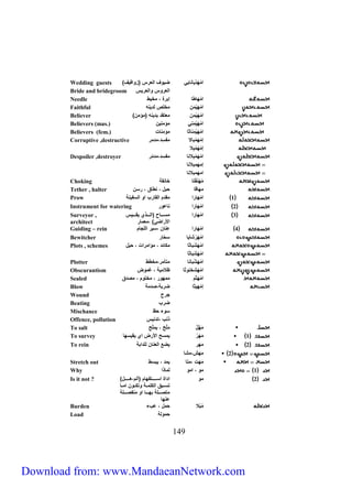 Wedding guests ) م م ه دهاناهي ضهاا ميع س )زامفها 
Bride and bridegroom ميع اس اميع هس 
Needle م م هاطا إب ة ، مخهط 
Faithful م م ه ه من مخيص يدهنه 
Believer ) م م ه ه م ن معتقد بدهنه )مؤمن 
Believers (mas.) م م ه ه مني مؤمنهن 
Believers (fem.) م م ه ه مناثا مؤمنات 
Corruptive ,destructive إ م ه مبالا مف سد،مد م 
إ م ه مب لا 
Despoiler ,destroyer م م ه مب لانا مف سد،مد مّ 
إمهمبلانا 
ممهمبلانا 
Choking م هن قتا خانقل 
Tether , halter مهاقا حبل ، نطاق ، سن 
Prow 1 م م ها م مقدم ميقا ب ما ميسفهنل 
Instrument for watering 2 م م ها م ناعا 
3 م م ها م مسرررراح )ميررررذي هقررررهس 
Surveyor , 
architect 
Guiding – rein 4 م مها م عنان ،سه مييجام 
Bewitcher م م ه شاها سحّا 
Plots , schemes م م ه شباثا مكائد ، مؤمم مت ، حه ل 
741 
ملأ مضي( ،معما 
م م ه شباثا 
Plotter م م ه شبانا متآم ،مخطط 
Obscurantism م م هشخناثا ظلامهل ، غماض 
Sealed م م هتَّم ممها ، مختام ، مصدق 
Blow إ مههثا ض بل،صدمل 
Wound ج ح 
Beating ض ب 
Mischance ساء حظ 
Offence, pollution ذنب ،تدنهس 
To salt مهَّ ل ميّ ح ، هم يّح 
To survey 1 م ه همسح ملأ ض مي هقهسها 
To rein 2 مه هضع ميعنان ييدمبل 
2 مهش،مشا 
Stretch out مهت ،متا همد ، هبسط 
Why 1 ما ، مما يماذم 
2 ما مدمة مسرررررررتفهام )أيم،لرررررررل( 
تسرربق ميكيمررل اتكرران ممررا 
متصرررريل بهررررا ما منفصرررريل 
عنها 
Is it not ? 
Burden مُ بلا ح مل ، عبء 
Load حمايل 
Download from: www.MandaeanNetwork.com 
 