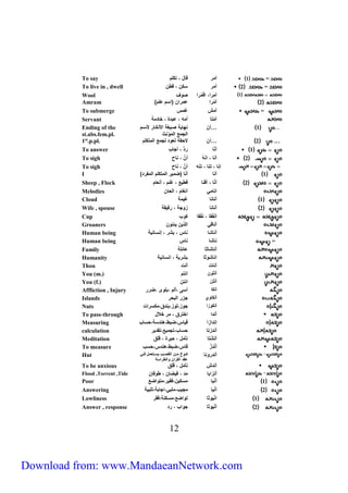 To say 1 أير ق ، ح ر = 
To live in , dwell 2 أير يحن ، قطن = 
Wool 1 أيرا، اقَ يرا ف 
Amram 2 أ يرا ايران )اير ا رأ 
To submerge = أيش يُس 
Servant أ ي أي ، ابلة ، خ ليي 
1 …أن ته وي روغي الأتحر ر لأيرر 
Ending of the 
st.abs.fem.pl. 
الجيع اليؤتا 
…1st.p.أن ح ي ع ل لجيع الي ح ر pl. 2 … 
أتّ رلَّ ، أج ب 
To answer 1 أت ، اتَ أنَّ ، ت ح 
To sigh 2 إت ، ت ، ت أنَّ ، ت ح 
To sigh I 1 أت أت )ضيور الي ح ر الي رلأ 
Sheep , أتّ ، أقت قطوع ، تُر ، أتع ر 
Flock 2 Melodies ات ي اتغ ر ، الح ن 
أت ت وُيي 
Cloud 1 Wife أت ت ز جي ، رفو ي 
, spouse 2 اَتَ ، تَ ح ب 
Cup أت ق ال ون وئت ن 
Groaners أت ش ت س ، بشر ، إتي توي 
Human being = ت Human ش ت س 
being أت ش ث ا ئ ي 
Family ات ش ث بشروي ، اتي توي 
Humanity أت ج أتج 
Thou You (أَتَ ن ات ر 
m.) You (أَتَ ن ات ن 
f.) Affliction , أتحَ أيى ،ألر ،ب ي ،ضرر 
Injury أتحَ ي جزر البحر 
Islands أتحَ زا ج ز،ل ز،بتلق،يحيراج 
Nuts To pass-أتلا اخ رق ، ير خلا 
through إتلازا قو س،ضبط،هتليي،حي ب 
Measuring أتلز حي ب، جيوع، لور 
calculation أت ش ي ، حورة ، ق ق 
Meditation To measure أَ تلَ ز ق س،ضبط،هتلس،حيب 
أتلر ت حرر خ يررن ال ررب ويرر عي فرر 
ا ل ال ران الطرايي 
01 
Hut 
To be anxious أتلش ي ، ق ق 
Flood ,Torrent ,Tide أتزاب يَل ، فوض ن ، ط ف ن 
Poor 1 أ تو ييحون،ف ور،ي اضع 
Answering 2 أ تو يجوب،ي ب ،اج بي، بوي 
Lowliness 1 ا تو ث اضع،ييحتي،ف ر 
Answer , response 2 أَ تو ث ج اب ، رل 
Download from: www.MandaeanNetwork.com 
 