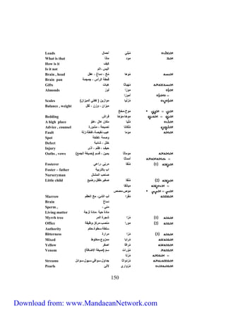 Loads مُ بيي أحمال 
What is that ماد ماذم 
How is it كها 
Is it not ميهس ،ميم 
Brain , head مُالا مُخ ، دماغ ، عقل 
Brain pan قحفل مي أس ، جمجمل 
Gifts مُ هباثا لبات 
Almonds مازم ياز 
أمازم 
Scales ) مُ ز نها مامزهن ) كفتي ميمهزمن 
Balance , weight مهزمن ، ازن ، ثقل 
ماخ،مخخ 
Bedding ماخا، م اخا ف مش 
A high place مُ يها مكان عا ل ،عياّ 
Advice , counsel مُ يكانا نصهحل ، مشا ة 
Fault ماما عهب،نقهصل،غيطل،زيل 
Spot اصمل ،يطخل 
Defect خيل ، شائبل 
Injury حها ، ظيم ، أذى 
Oaths , vows ) ماماثا همهن ، ق سم )بصهغل ميجمع 
أُ مماثا 
Fosterer 1 مُ نقا م بّي ، معي 
Foster – father مب بايت بهل 
Nurseryman صاحب ميمشتل 
Little child 2 مُ نقا صغه ،طفل، ضهع 
مها نقا 
ماص،مصص 
Marrow مُ ق م يب ميشئ، مخ ميعظم 
Brain دماغ 
Sperm , ، مني 
Living matter مادة حهل ،مادة يزجل 
Myrrh tree 1 مُ م شج ة ميم 
Office 2 ما م منصب،م كز،اظهفل 
Authority سيطل،سطاة،حكم 
Bitterness 3 مُ م م م ة 
Mixed مُ مبا ممزاج،مخياط 
Yellow مُ مقا مصف 
Venom ) مُاُ مت سمّ )صهغل ملاضافل 
711 
مُ تا 
Streams مُ د امثا جدمال،سامقي،سهال،سامئل 
Pearls مُ ام ي لايئ 
Download from: www.MandaeanNetwork.com 
 