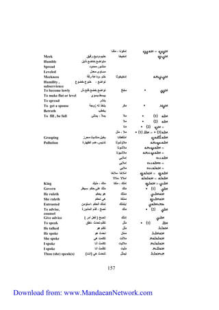 إ مكانا ، م كنا 
Meek إ مخهخا حيهم،ادهع، قهق 
Humble متامضع،خاضع،ذيهل 
Spread منشا ،ممداد 
Leveled مسااى،معدل 
Meekness إ مخهخاثا حُيم ،ادمعل، قّل 
Humility , تامضع ، خناع،خضاع 
subservience 
To become lowly مخخ تامضع،خضع،قنع،ذل 
To make flat or level هبسط،هساي 
To spread هنش 
To get a spouse مك هتخذ يه زاجل 
Betroth هخطب 
To fill , be full 1 ملا هملأ ، همتيئ 
711 
2 ملا 
2 منا 
1 3 ملا ، ميل 
Grasping م م ي كطانا بخهل،متشبث،مح ز 
Pollution ملا ا شاثا تدنهس،عدم ميطها ة 
ملاشاتا 
ملاشهاتا 
إملاهي 
إملاهي 
ملاهي 
م ملاخا ، ملاخا 
مملالا ، ملالا 
King إ م يك ، ميكا ميك ، ميهك 
Govern 1 ميك مي ك عيى، ح ك م ،سهط 
He ruleth م م يك لا هحكم 
She ruleth م م يكا لي تحكم 
Entrusted إهت ميك تميك ميحكم ،مستؤمن 
To advise, 2 ميك ن ص ح ، قدّم ميمشا ة 
counsel 
Give advice ) إ ميُك إن ص ح ) فعل أم 
To speak 1 ميَّل تكيّم،تحدث ،نطق 
He talked م يّل تكيم لا 
He spoke م م يل تحدث لا 
She spoke ملاي ت تكيمت لي 
I spoke ملايهت تكيمتُ أنا 
I spoke ميّهت تكيّمتُ منا 
Thou (she) speak(s) ) ت ه م يّل تتحدث لي )منت 
Download from: www.MandaeanNetwork.com 
 