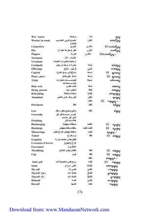 Wet - nurse نانا مرضعة 
نَنْكَارا عامااااااال فاااااااي الخشاااااااب 
271 
)نجار( 
Worker in wood 
Carpenters 1 ننكَاري نجارين 
Pits ) نَنكَري حُفَر ) مفردها حفرة 
Plagues 2 نَنكَاري كوارث 
Torments عذابات ، آلام 
Vexations ازعاجات،تكديرات،اغاضات 
Centipede نَنْدالا حشرة ام اربعة واربعين 
Offerings نَنْدِبي قرابين ، ذبائح 
Copyist ) 1 نَساخا نسّاخ)الذي ينسخ الكتب 
Pious , pure 2 نَساكا ناسك ،تقي،طاهر 
نَسْياثا فحوصاااااااااااات،اختبارات، 
تجارب،محاولات 
Trials 
Holy writ نَسْقا كتاب مقدس 
Dying person نَفاقا شخص ميت 
Refreshing نَفَشْتا منعشة،منشطة 
Abundant نافش كثير،وافر،غزير،فائض 
2 نافشا 
Petroleum نَفْطا نفط 
Low نافلا واطئ،وضيع،حقير،سافل 
غيااااااااار مساااااااااتأهل،غير 
لائق،غير مناسب 
Unworthy 
Perishing هالك،بائد،فا ن 
Discharging 1 نافْصا مسقِطة،مجهِضة 
Discharge 2 نَفْصا،نِفْصا سِقْط،مسقَط،مُجهَض 
Miscarriage نِفْصا اسقاط،اجهاض،افراغ،نفض 
Tumor 1 نَفْقا ورم،خراج 
Eruption طفح جلدي،حصف،حرارة 
Evacuation of bowels ) افراغ )البطن 
Excrement غائط،براز 
Throbbing 2 نَفْقا خفقان،نبض،اختلاج 
Cup 3 نَفْقا كوب 
أنَفْقا 
Soul ,self 1 نَفْ شا روح،نفس،شخصية،ذات 
Souls نَفْشاثا انفس ،ارواح 
My self نَفْشَيْ نفسي انا 
Thyself (m.) نَفْشَخْ نفسكَ انتَ 
Thyself (f.) نَفْشِخْ نفسكِ انتِ 
Himself نَفْشِي نفسه 
Herself نفشا نفسها 
Download from: www.MandaeanNetwork.com 
 