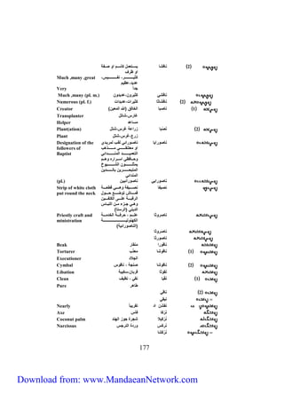 2 نافشا يسااتعمل كأساام او صاافة 
277 
او ظرف 
كثيااااااااااااااار، نفااااااااااااااايس، 
عديد،عظيم 
Much ,many ,great 
Very جد اا 
Much ,many (pl. m.) نافشي كثيرون،عديدون 
Numerous (pl. f.) 2 نافْشاثا كثيرات،عديدات 
Creator ) 1 ناصبا الخالق )الله المعين 
Transplanter غارس،شاتل 
Helper مساعد 
Plant(ation) 2 نَصْبا زراعة غرس،شتل 
Plant زرع،غرس،شتل 
ناصورايا ناصاورائي لقاب لمريادي 
او معتنقااااااااااي مااااااااااذهب 
التعميااااااااااااد المناااااااااااادائي 
وحاااافظي اساااراره وهااام 
يمثلااااااااااااون الشاااااااااااايوخ 
المتبحاااااااااارين بالاااااااااادين 
المندائي 
Designation of the 
followers of 
Baptist 
(pl.) ناصورايي ناصورائيين 
نصيفا نصاااااايفة وهااااااي قطعااااااة 
قماااااااش توضااااااع حااااااول 
الرقباااااة علاااااى الكتفاااااين 
وهااي جاازء ماان اللباااس 
الديني )الرستا( 
Strip of white cloth 
put round the neck 
ناصِروثا علااااام ، حرفاااااة الخدماااااة 
الكهنوتيااااااااااااااااااااااااااااااااااااااااة 
)الناصورائية( 
Priestly craft and 
ministration 
ناصَ روثا 
ناصورثا 
Beak ناقورا منقار 
Torturer 1 ناقوشا معذِّب 
Executioner الجلاد 
Cymbal 2 ناقوشا صنجة ، ناقوس 
Libation نَقوثا قربان،سكيبة 
Clean 1 نَقْيا نقي ، نظيف 
Pure طاهر 
2 ناقي 
نيقي 
Nearly نقشَن اد تقريب اا 
Axe نَرْكَا فأس 
Coconut palm نَرْكَيلا شجرة جوز الهند 
Narcissus نَركَس وردة النرجس 
نَرْكَشا 
Download from: www.MandaeanNetwork.com 
 