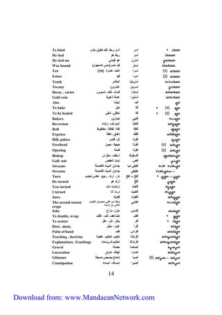 To bind أير أيَرَ،ربَط ،قوّل،ط ق،حزّر 
He tied أيَرَ ربط ه 
He tied me أ يرَن ه قولت 
Was bound إي ر قُوِّل،حُبِسَ)يبت ل يجه أ 
Ten 1 ايرا العلل اشرة ) 11 أ 
Fetter 2 ايرا قول 
Tenth أَ يرو و الع شر 
Twenty إيرون اشر ن 
Decay , caries أي را في ل، ف ، ي س 
Gold coin أ ي ورا اي ي هبوي 
Also أف أوض ف 
To bake 1 أف خبزَ 
To be healed 2 أف ع فى، ش 
Bakers أف و خب زون 
Reversion أَفَ خ اتحراف، ار لال 
Roll أف ف ل ي، ل في، يخط ط 
Expense أَفَ إت ق، ت ي 
Hill, palace أف ت ، ق ر 
Forehead 1 أف جبهي، جبون 
Opening 2 أف ف حي 
Bishop أفي ف أي ف، يطران 
Gall- nut أفص تب ج الع ص 
Streams أفو يو جلا اليو ه ال ي 
Streams ه و جلا اليو ه ال ي 
Turn أفخ – إفخ لار، أر ل، رجع، احس، جتب 
He turned أَفَ خ أر ل ه 
You turned أَفَ خ ج ار للج اتج 
I turned أَ فخوج لرج أت 
Jaws افح فح ك 
أفلاو ي يرن اف ر يح ر ال ر 
The second season 
الث ت ين crops 
اليتي 
أ فيُس هز ، يزاح 
Joke أفف ض اف، لفّ، ف 
To double, wrap أفر بعثر، تثر، ا ر 
To scatter أَ فرا بُ ر، يغبَرّ 
Dust , dusty أفراس حف 
Palm of hand أَ فرَ ش ع ور، ع لور، ا ولة 
Teaching , doctrine Explanations أفرش ث ع لور،شر ح ج 
,Teachings Gravel أ ح ة 
أ را ه ك، يزق 
Laceration أ ب شع ع،ب وص، بغي 
Glimmer 2 Constipation أ ورا إيي ك، اتيلال 
04 
Download from: www.MandaeanNetwork.com 
 