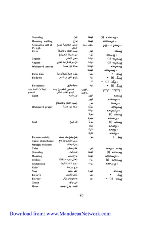 Groaning 1 إنهِ متا أنين 
Moaning , wailing إنهِ متا نواح 
..نهَن، ..نن ضاامير المفعوليااة للجمااع 
Accusative suff of 
1st. p.pl. 
River إنهار صيغة الانكار والاضافة 
نَهْرا نهر )صيغة التعريف( 
Copper 1 نَهاشا معدن النحاس 
Augury 2 نهاشا فأل،عِرافة،قراءة الطالع 
Whispered prayer انهَشْتا صلاة تقرأ همس اا 
211 
المتكلم 
انهُشْتا 
To be lean نهب يكون هزيلاا،نحيفاا،واهي اا 
To dawn 1 نهكَـ ينبلج الفجر او السَحَر 
1 نكَا 
To encircle 2 نهك يحيط،يطوّق 
..نهون، 
..ينهون 
ضاااااامير المفعااااااول بااااااه 
للجمع الغائب المذكر 
Acc. Suff. Of 3rd. 
p.m.pl. 
Light انهورا نور،ضياء 
أنهورا 
نهور )صيغة الانكار والاضافة( 
Whispered prayer نهُشْتا صلاة تقرأ همس اا 
نهِشتا 
1 نهوثا 
نيهوثا 
Foul 2 نهوثا قذر،قبيح 
إنتاثا 
انتوثا 
انتوثا 
To move noisily نهز ضج،يضج،يثير صخب اا 
Cause disturbance يسبب القلق والأزعاج 
Struggle violently يعارك بعنف 
Calm نهي هادئ،ساكن 
Groaning 1 إنْهِمْتا تأوه،أنين 
Moaning انهِمْتا نواح،نحيب 
Revival 2 نهِمْتا انعاش،احياء،استفاقة 
Restoration نهمَت تجديد،شفاء،تنشيط 
Relief فرج ، راحة 
Nose إ نهيرا انف ، منخر 
To sieve نهل ينخل الطحين 
To roar 1 نهم يصيح،يهدر،يزأر 
Groan يئن ،يتأوه 
Moan يندب ، ينوح ،ينحب 
Download from: www.MandaeanNetwork.com 
 