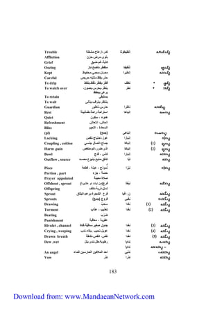 Trouble إنْطيطوثا كدر،ازعاج،مشكلة 
Affliction بلوى،مرض،حزن 
Grief كآبة،غم،ضيق 
Oozing إنْطيفا متقطر،ناضح،ناز 
Kept إنطيرا مصان،محمي،محفوظ 
Careful حذر،يقظ،منتبه،حريص 
To drip نطف قطَّرَ،يقطّر،نق ط،ينقط 
نطر ينطر،يحرس،يصون، 
211 
يرعى،يحفظ 
To watch over 
To retain يستبقي 
To wait ينتظر،يترقب،يتأنى 
Guardian ناطرا حارس،ناطور 
Rest إنياها استراحة،راحة،طمأنينة 
Quiet هدوء ، سكون 
Refreshment انعاش، انتعاش 
Bliss السعادة ، النعيم 
(pl) ) إنياهي )جمع 
Lacking إنيازا عوز،احتياج،نقص 
Coupling , coition 1 إنياكا جماع،اتصال جنسي 
Harm ,pain 2 إنياكا اذى،ضرر،الم،منغص 
Bowl إنيارا كأس ، قدح 
نِبّا تدفق،منبع،ينبوع،مصااااد 
ر 
Outflow , source 
Piece نِبْزا نموذج ، عينة ، قطعة 
Portion , part حصة ، جزء 
Prayer appointed صلاة معينة 
Offshoot , sprout ) نِ بطا فرع)من نبات او عشيرة 
Offspring نسل،ذرية،خلف 
Sprout نِ غِْبا فرع الشجرة،برعم،انبثاق 
Sprouts ) نِغْبي فروع )جمع 
Drawing 1 نغدا سَحبْ 
Torment 2 نِغْدا تعذيب ، عذاب 
Beating ضَرْ ب 
Punishment عقوبة ، معاقبة 
Rivulet , channel 3 نغدا جدول صغير،ساقية،قناة 
Crying , weeping 4 نغدا عويل،نحيب ،بكاء،ندب 
Drawn breath 5 نغدا نفَس، تنفس،نشقة 
Dew ,wet نِداوا رطوبة،طل،ندى،بلل 
نِداوا 
An angel نِدْبَي احد الملاكين الحارسين للماء 
Vow ندْرا نذر 
Download from: www.MandaeanNetwork.com 
 