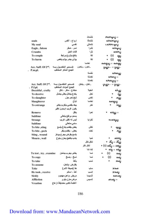 Acc. Suff. Of 2nd. 
. P.f.pl. 
Deceitful , crafty انخيلا مخادع ، ماكر ، ناكل 
To deceive نخل يخدع،يخاتل،يغش،يضلل 
To slaughter نخس ذبَحَ ،نحر،جزَر 
Slaughterer نَخاسا ذبّاح 
To estrange نخر يبعد،يقصي،يتغرب،يغاير 
211 
نِشْ ماث 
souls نِشْ ماثا ارواح ، أنفس 
My soul نِشِمْثَي نفسي 
Eagle , falcon نِشرا نسر ، صقر 
Crumbs نِثرا فتات الخبز 
To couple 1 نكا ينكح،يتزوج،يرتبط 
To harm 2 نكا يؤذي،يضر،يؤلم،ينغص 
نخاسا 
..نخون ،..ينخون ضاااااامير المفعااااااول بااااااه 
للجمع المذكر المخاطب 
Acc. Suff. Of 2nd. 
. P.m.pl. 
نخُستا 
نخِسْتا 
نِخُسْتا 
..نخِن، ..ينخِن ضاااااامير المفعااااااول بااااااه 
للجمع المؤنث المخاطب 
يكون غريب اوبدون نظير 
Remove نحرا ينقل 
Sublime يسمو،يرتفع،يتعالى 
Strange نُخْرايا ليس له نظير،غريب 
Sublime سامي،متعالي 
To bite ,sting نكش يعض،يقضم،يلدغ،يلسع 
To bite , peck نخت يعض ، يقضم،ينقر 
Sting , wound يلسع،يقرض،يجرح،يوخز 
Mourn , wail نمبا يندب،يتفجع،يحزن،ينوح 
ننكَل،نكَل 
1 ننكَر،نكَر 
نندا،ندا 
To test , try , examine 1 نسا يختبر،يجرب،يمتحن 
To copy 2 نسا نسخ ، ينسخ 
To take نسب يأخذ 
To assume ، يفترض ،ينتحل 
Take ) ساب خذ )صيغة الامر 
He took , receive إنسب أخذ ، استلم 
Sickly إ نسيسا مريض ،واهن،مهموم 
Affliction إنسيس مرض،حزن،بلوى 
Vexation اغاضة،تكدير،مضايقة،ازعاج 
Download from: www.MandaeanNetwork.com 
 