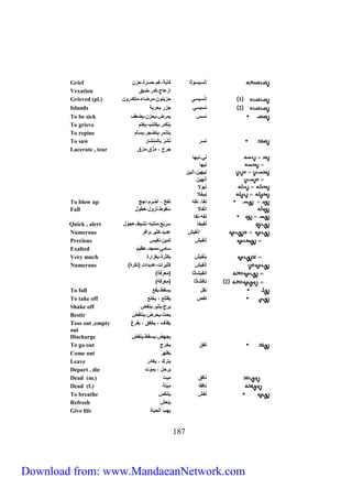 Grief إنْسيسوثا كآبة،غم،حسرة،حزن 
Vexation ازعاج،كدر،ضيق 
Grieved (pl.) 1 إنْسيسي حزينون،مرضاء،متكدرون 
Islands 2 نسيسي جزر بحرية 
To be sick نسس يمرض،يحزن،يضعف 
To grieve يتكدر،يكتئب،يغتم 
To repine يتذمر،يتضجر،يسأم 
To saw نسر نَشَرَ بالمنشار 
Lacerate , tear جَرَحَ ، مزَّق،مزق 
217 
ني،نيها 
نيها 
نيهين،أنين 
أنْهين 
نيولا 
نيخْلا 
To blow up نفا، نفه نفخ ، أضرم،اجج 
Fall انْفالا سقوط،نزول،هطول 
نفه،نفا 
Quick , alert نفيخا سريع،منتبه نشيط،عجول 
Numerous إنْفيش عديد،كثير،وافر 
Precious إنْفيش ثمين،نفيس 
Exalted سامي،ممجد،عظيم 
Very much بِنْفيش بكثرة،بغزارة 
Numerous ) إنْفيشَ كثيرات،عديدات )نكرة 
انفيشاثا )معرفة( 
2 نافشاثا )معرفة( 
To fall نفل يسقط،يقع 
To take off نفص يقتلع ، يخلع 
Shake off يرجّ،يثير،ينفض 
Bestir يحث،يحرض،ينتفض 
Toss out ,empty يقذف ، يخفق ، يفرغ 
out 
Discharge يجهض،يسقط،ينفض 
To go out نفق يخرج 
Come out يظهر 
Leave يترك ، يغادر 
Depart , die يرحل ، يموت 
Dead (m.) نافق ميت 
Dead (f.) نافقا ميتة 
To breathe نفش يتنفس 
Refresh ينعش 
Give life يهب الحياة 
Download from: www.MandaeanNetwork.com 
 