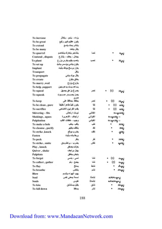 To increase يزداد ، ينمو ، يتكاثر 
To be great يكون عظيم،كبير،رفيع 
To extend ينتشر،يمتد،يتسع 
To be many يكثر،يتعدد 
To quarrel نصا يتشاجر،يتعارك،يتخاصم 
Contend , dispute يجادل ، يعنف ، يتنازع 
To plant نصب ينصب،يقيم،يغرس،يزرع 
To set up يكوّن،ينشئ،يؤسس،يشيّد 
Implant يعزز،يرسخ،يوطد،يثبت 
Transport ينقل 
To propagate يكثّر،يولد،ينمّي 
To create يخلق،يكوّن 
To marry ,wed يتزوج،يزوّج 
To help ,support يساعد،يسند،يدعم،يعين 
To squeal 1 نصر يصرخ،يزعق،يصهل 
211 
يصرّ،يصاااااااادر صااااااااوت 
صرير 
To squeak 
To keep 2 نصر يحفظ ،يحافظ على 
To be clean , pure 1 نقا يكون نقياا،طاهراا،نظيف اا 
To sacrifice 2 نقا يقدم القرابين،الاضاحي 
Shivering – fits انقاشي نوبات ارتعاش 
Shakings , agues انقوشي ارتجاف ، قشعريرة 
Palpitation انقيشي وجيب ، خفقات القلب 
To make a hole نقب يثقب ،ينقب 
To cleanse , purify نقد ينظف،يطهر 
To strike ,knock نقف يضرب،يوقع 
Fasten يربط،يشد،يثبت 
To peck نقر ينقر 
To strike , smite نقش يضرب ، يرتطم،يدق 
Play , knock يعزف،يصفق 
Quiver , shake يهتز،يرتجف 
Palpitate ينبض،يخفق 
To forget 1 نشا نسى ، ينسى 
To collect , gather 2 نشا يجمع ، يلم 
To flay نشط يسلخ 
To breathe نشم يتنفس 
Blow يهب الهواء،يتنسم 
Soul نِشِمْثا نسمة بمعنى نفس 
Souls نِشْ ماثا نفوس 
To kiss نشق يقبّل،يستنشق 
To fall down نشر يسقط 
Download from: www.MandaeanNetwork.com 
 