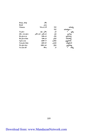 Drop , drip يقطر 
Rend يمزق 
Vileness إنْتاثا قذارة،وساخة 
إنْتاثا 
To give نثن يعطي ، يهب 
(He , we) give نيثِن هو يعطي ، نحن نعطي 
He gives us نيثلَّن هو يعطينا 
He gives him نَيثيلي هو يعطيه 
I give you إيثلخون انا اعطيكم 
You give him تيثنولي انتم تعطوه 
We give her نيثِنخ نحن نعطيكِ 
To cast off نثر يسقط 
211 
Download from: www.MandaeanNetwork.com 
 