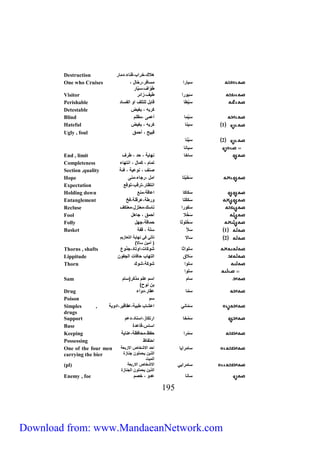 391 
Destruction هلاك خراي نكاء مار 
سيارا مسانر رحّا 
وّاف سيّار 
One who Cruises 
Visitor سَيورا يف زائر 
Perishable سَ يْ ا قاب ل ت ف او الفسا 
Detestable كريه بغيض 
Blind سَيْما أعمى مظ م 
Hateful 1 سَيكا كريه بغيض 
Ugly , foul قبيح أحمق 
2 سَيْكا 
سياكا 
End , limit ساخا كلاي ح رف 
Completeness تمام كما اكتلاء 
Section ,quality صكف كوعي نئ 
Hope سَخَيْتا ام رجاء مكى 
Expectation اكتظار ترقي توق 
Holding down سَكاكا اعاق مك 
Entanglement سَككْتا ور عرق نخ 
Recluse سَكورا كاسك معتز معتكف 
Fool سَخْ لا أحمق جاه 
Folly سَ خْ وثا حماق جل 
Basket 1 سَلا س قف 
2 سالا ت تة نة كلاي التعازيم 
) آمين سالا( 
Thorns , shafts سَ واثا شوكات اوتا ج وع 
Lippitude سَلاق التلاي حانات الجفون 
Thorn س وا شوك شوك 
س وا 
سام اسم ع م م كر)سام 
بن كوح( 
Sam 
Drug سَمّا ع ار واء 
Poison سم 
Simples , سَمّاكة اعشاي بي ع اقير ا وي 
drugs 
Support سَمْخا ارتكاز اسكا عم 
Base اساس قاع ك 
Keeping سَمْرا حفظ محانظ عكاي 
Possessing احتفاظ 
سامرايا اح الاشخاص الاربع 
ال ين يحم ون جكازك 
الميت 
One of the four men 
carrying the bier 
سامراية الاشخاص الاربع 
ال ين يحم ون الجكازك 
(pl) 
Enemy , foe ساكا ع و خصم 
Download from: www.MandaeanNetwork.com 
 