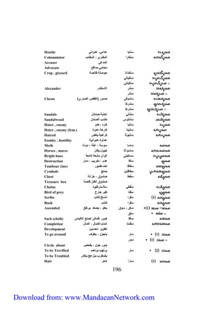 Hostile سَكايا ع ائة ع واكة 
Calumniator سَككَارا المفتري المغتاي 
Accuser الم عة 
Advocate محامة م ان 
Crop , gizzard سكك اكا حوص قاكص 
سككَياكة 
سككَياكة 
Alexander سكْ ر الاسكك ر 
سكْ ر 
Chests ) سك وقة ص ور )ال فص الص ري 
سَك ركا 
سِك ركا 
Sandals سَكْ لة اح ي صكا 
Sandalwood سَكْ لوس خشي الصك 
Hater , enemy ساكيا كاره ع و 
Hater , enemy (fem.) ساكيتا كاره ع وك 
Hatred ساكيوثا كراهي بغض 
Enmity , hostility ع اوك ع واكي 
Moth ساسا سوس عث و ك 
Horses , mares ساسَواثا خيو بغا 
Bright hues سَسْكيكة الوان مشع لامع 
Destruction سانا ه م تخريي مار 
Tambour (ine) سَفاقا فّ كبور 
Cymbals سفاقتين صكج 
Chest سَفْ ا صك وق خزاك 
Treasure box صك وق الككز قاص 
Chains سَفْ ة سلاس قيو 
Bird of prey سَفْكا ير جارح 
Scribe 1 سفرا كاسخ كاتي 
Book سَفْرا كتاي 
Ascended 1 ساق سوق يع وَ يصع يرتف = 
391 
س ق 
Sack (cloth) ساقا كيس قماش لصك الاكياس 
Completion سَ متا اتمام اكتما اكما 
Development ت وير تحسين 
To go around 1 سار يتجو ي وف 
1 سور 
Circle about ي ور حو يفحص 
To be Terrified 2 سار يرتلي يرتعي 
To be Troubled يض ري يكزعج يتك ر 
Hair 1 سارا شعر 
Download from: www.MandaeanNetwork.com 
 