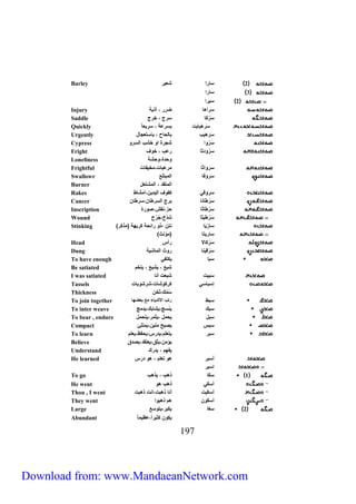 Barley 2 سارا شعير 
391 
3 سارا 
2 سيرا 
Injury سَ راها ضرر أ ي 
Saddle سَ رْ كَا سرج خرج 
Quickly سَرهَبايت بسرع سريع ا 
Urgently سَرهيي بالحاح باستعجا 
Cypress سَرْوا شجرك او خشي السرو 
Fright سَ رْ وَ ثا رعي خوف 
Loneliness وح ك وحش 
Frightful سَرَواثا مرعبات مخيفات 
Swallowr سَرونا المبت 
Burner المت المشتع 
Rakes سَروقة كفوف الي ين أمشا 
Cancer سَرْ اكا برج السر ان سر ان 
Inscription سَرْ اثا حز ك ش صورك 
Wound سَرْ يثا شَ خ جُرْح 
Stinking ) سارْيا كتن و رائح كريل )م كر 
ساريتا )مؤكث( 
Head سَرْكالا رأس 
Dung سَرْقيكا روث الماشي 
To have enough سبا يكتفة 
Be satiated شب يشب يتخم 
I was satiated سَبيت شبعت اكا 
Tassels إسباسة كركوشات شرشوبات 
Thickness سُمْك ثخن 
To join together سب رتي الأشياء م بعضلا 
To inter weave سبك يكسج يشابك ي مج 
To bear , endure سِب يحم يثمر يتحم 
Compact سبس يصبح متين يمت ئ 
To learn سبر يتع م ي رس يحفظ يع م 
Believe يؤمن يثق يعت يص ق 
Understand يفلم ي رك 
He learned أسبر هو تع م هو رَس 
اسبر 
To go 1 سكَا هي ي هي 
He went أسكَة هي هو 
Thou , I went أسكَيت أكا هبت اكت هبت 
They went أسكَون هم هبوا 
Large 2 سغا يكبر يتوس 
Abundant يكون كثيرا عظيم ا 
Download from: www.MandaeanNetwork.com 
 