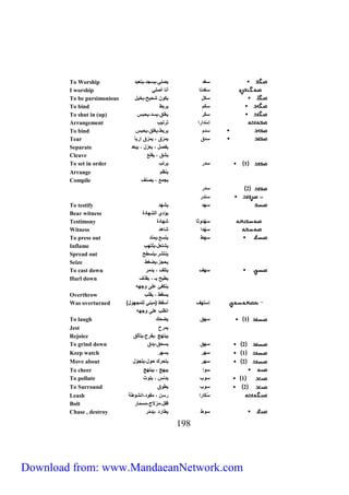 To Worship سغ يص ة يسج يتعب 
I worship سَغِ كا أكا أص ة 
To be parsimonious سكَ يكون شحيح بخي 
To bind سكَم يرب 
To shut in (up) سكَر يغ ق يس يحبس 
Arrangement إسْ ارا ترتيي 
To bind س م يرب يغ ق يحبس 
Tear س ق يمزق يمزق إرب ا 
Separate يفص يعز يبع 
Cleave يشق يف 
To set in order 1 س ر يرتي 
Arrange يكظم 
Compile يجم يصكف 
391 
2 س ر 
سك ر 
To testify سل يشل 
Bear witness يؤ ي الشلا ك 
Testimony سَلْ وثا شلا ك 
Witness سَلْ ا شاه 
To press out سل يتس يمت 
Inflame يشتع ي تلي 
Spread out يكتشر يتس ح 
Seize يحجز يضغ 
To cast down سَلف يت ف ي مر 
Hurl down ي يح بـ ي ف 
يككفئ ع ى وجله 
Overthrow يس ي ي 
Was overturned ) إستلَف أُس )مبكة ل مجلو 
اك ي ع ى وجله 
To laugh 1 سلق يضحك 
Jest يمرح 
Rejoice يبتلج يفرح يت لق 
To grind down 2 سلق يسحق ي ق 
Keep watch 1 سلر يسلر 
Move about 2 سلر يتحرك حو يتجوّ 
To cheer سوا يبلج يبتلج 
To pollute 1 سوي ي كس ي وث 
To Surround 2 سوي ي وق 
Leash سُكَارا رسن م و اكشو 
Bolt قف مزلاج مسمار 
Chase , destroy سو ي ار ي مّر 
Download from: www.MandaeanNetwork.com 
 