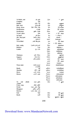 To finish , end سوخ يكلة يتم 
Complete يكم 
Rudder سُكّاكا ن سكّان 
Bolt , lock سُكْرا قف مزلاج 
Dregs , dross 1 سُ يا ب ايا حثال كفاي 
Purifications 2 سولة لارات 
Purification سوليتا لارك ت لير 
To put , place 1 سوم يض 
Set upon سيم يسبغ ع ى 
(He , they) put أسّ م وض وضعوا 
I put أسّميت اكا وضعت 
To be blind 2 سوم يعمى يف البصر 
399 
1 سما 
Red , ruddy سُماقا أحمر ضاري ل حمرك 
Redness سُمْ ا حمرك 
Ladder سُمْبِ تا سُ م رج 
سُمْ بِ تا 
سُمْبلا 
Thickness سُمْخا سماك ثخن 
Support سُمْخاكا اسكا استكا 
Fretted 1 سوس مض ري متك ر 
2 سوس 
سوسيا 
سوسَمْبَرْ كوع من الكبات 
كعكاع بري 
Water mint 
Bands سُسْ مة قيو 
Shackles سس مة قيو أغلا 
Horse سوسيا حصان نرس 
Horses ساسَ واثا خيو انراس 
سوسَواثا 
سوسْتاثا 
سوسياثا 
To end ,finish سوف يكتلة يزو 
,vanish 
Cease , stop اك توقف 
Perish يل ك يفكى يموت 
Disappear يتلاشى يختفة 
Destroy ي مر يل م يخري 
End 1 سوف كلاي 
Reeds 2 سوف قصي 
سونا 
Download from: www.MandaeanNetwork.com 
 