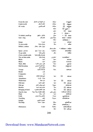 From the end سونايا من الكلاي من الاسف 
Underworld 1 سونات العالم الاسف 
Of reeds 2 سونات قصي قصبة 
022 
2 سوف 
1 سوق 
ساق 
To inhale ,snuff up 2 سوق يتكشق يشلق 
Seal - ring سوقا سوق خاتم ختم 
اس ثا 
Image سورا صورك 
To turn aside س ا يكحرف جاكب ا 
Deflect , seduce يزيغ يض يض 
س م سس م 
Spear , arrow إس موما رمح حرب سلم 
To go aside س ر يتكحى جاكب ا 
(Turn ,stand) aside )يكحرف ي ف( جاكب ا 
Thy set him aside أس روي يضعه جاكب ا 
Black سياوا أسو 
Black سياوي أسو 
Mud , filth سياكا ين سيان ق ارك 
سياك ا عم ق يم تساوي 
كصف رهم 
Half drachma 
Troops سياتا جماعات حشو 
Bands حُزَم 
Companies زُمَر 
Satiety 1 سيبا شب تخم اكتفاء 
Abundance ونرك غزارك 
Misfortune 2 سيبا سوء حظ 
Old man 3 سيبا عجوز اشيي 
Old age سيبوثا شيي بياض الشعر 
Burden 1 سِ بلا حم واجي عيء 
Bringing of food 2 سِ بلا ج ي ال عام تحضيره 
Step by step سب ة سب ة خ وك خ وك رج رج 
Hope سِ برا أم رجاء 
Faith سِبْراكا اخلاص ولاء ايمان 
Teaching سبروثا تع يم 
Insight البصيرك التبصر 
Worship سغُ ثا سجو صلاك 
سُغُ ثا 
Obeisances سغ ياثا ص وات 
1 سغيا 
Download from: www.MandaeanNetwork.com 
 