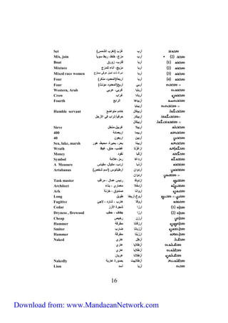 Set أرَب رَُُبَ ) غرب الشيسأ 
Mix, join 2 أرب يزت، خ ط، ربط ي و ف 
Boat 1 آرب ق رب، ز رق 
Mixture 2 آرب يزوج، أت ء ل يزت 
Mixed race women 3 آرب ايرأة اج أ ارق يي زت 
Four 4 آرب أربعي)اليعل ل ي حرأ 
Four آرب أربع)اليعل ل يؤتاأ 
Western, Arab أرب و رُب ، ارب 
Crow أرب ت رُاب 
Fourth أَ ربو ه الرابع 
06 
أربو و 
Humble servant أرَ بوحَ خ لر ي اضع 
أرَ بوحَ ر حرفو ف: راب ف الأرج 
أربوحَ 
Sieve أربولا رُبو ،يتخ 
اربوي اربعي ئي 400 
آربون اربع ن 40 
Sea, lake, marsh أربو بحر، بحورة، يحوط، ه ر 
Wrath ا ر ز ضُب، حتق، وُ 
Money أَ رحُب ت ل 
Symbol ارلا ريز،الايي 
A Measure أَ رلُب إرلب، يحو ، ي و س 
Artabanus أرل ان أرطب ت س )أير شخصأ 
ارل ان 
Task master ا رل ف رئوس اي ، يراقب 
Architect أَ رلِ خلا يعي ري ، بت ء 
Ark ار ات تل ق ، خزتي 
Long أر خ،أروخ ط و 
Fugitive أر ق ه رب ، ش رل ، جئ 
Cedar 1 ارزا شجرة الأرز 
Dryness , firewood 2 ارزا ج ف ، حطب 
Cheap أرزن رخوص 
Hammer ارزف ت يطرقي 
Smiter أَ رزب ت ض رب 
Hammer ا رزَ ب يطرقي 
Naked أَ رطِ ا ري 
أَ رطلاو ا ري 
أَ رطِ لاو ا ري 
أَ رطِلات ارو ن 
Nakedly أ رطِ لاووج ب رة ا روي 
Lion أَ رو أيل 
Download from: www.MandaeanNetwork.com 
 