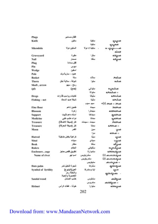 Plugs اقفا مسامير 
Knife سكيكا سكين 
سَكيكا 
Sikendola سِكيكا إ ولا السكين ولا 
Graveyard سِكْرا م برك 
Nail سِكْتا مسمار 
Plug قف س ا ك 
Pin بوس 
Wedge اسفين 
Pole عمو ساري وت 
Basket سِلاّت س 
Thorn سِ وا شوك سلاي كخ 
Shaft , arrow رمح سلم 
(pl) ) سِ واكة )جم 
س واثا 
Dregs سِ ياثا كفايات رواسي ق ارات 
Fishing – net سِ يتا شبك صي السمك 
1 سيم سوم 
Fine flour سيما حين كاعم 
Blossom سِيْما را زهرك 
Support سيمْ اخا اسكا عم تثبيت 
Medicine سِمّاكا واء عشي بة 
Treasure ) سيمت سيمات ككز )صيغ الاضان 
Treasure ) سِمْتا ككز )صيغ المعرن 
Moon سين ال مر 
سِ رّ ا 
Hatred سِيْكا كراهي بغض ضغيك 
Sinai سيكاي سيكاء 
Beak سِكْكَا مك ار 
Rulers سِ ككَياكة الحكام 
Enclosure , cage سك وارتا ت ويق قفص حاجز 
Name of river 1 سِكْ رْياويس اسم كلر 
2 سك رياويس 
020 
سكياويس 
Date palm سكْ رْكا شجرك الكخي تمر 
ايكا وسك ركا العين)اليكبوع( 
والكخ رمز 
الخصوب والحياك 
Symbol of fertility 
Sandal wood سك لوس خشي الصك 
سك روس 
Helmet سِكْوارا خو ك غ اء الرأس 
Download from: www.MandaeanNetwork.com 
 