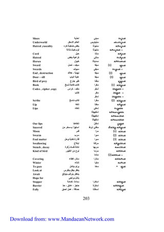 Shoes سيكة اح ي 
Underworld سِكْياويس العالم الاسف 
Hatred ,rascality سِكيوثا بغض ضغيك كره 
سَكيوثا لؤم خبث ك ال 
Cord سِكْتا حب 
Hatred سِكْتة كراهي بغض 
Horses سِسْياثا خيو 
Sword 1 سيفا سيف كص 
Swords سيفة سيوف 
End , destruction 2 سيفا كلاي هلاك 
Door – sill 3 سيفا عتب الباي 
Bird of prey سِفْكا ير جارح 
Book 1 سفرا كتاي كتاب كَسِخ 
Codex , cipher ,copy أسف ر م ف كراس 
سفر كتاي 
إسفَر 
Scribe 2 سِفْرا كاتي كاسخ 
Lip سِفتا شَفه 
Lips إسفة شفاه 
021 
إسْفيلاثا 
إسْفيلاثا 
إسْفَلاثا 
Our lips إسْفَنْ شفاهكا 
Sneered سِفْتة إبْرَ استلزأ بـ سخر من 
Moon 1 سرّا قمر 
Swarm 2 سيرا سري 
Foul matter 3 سيرا ق ارك كفاي وح 
Swallowing سِرُ نتا إبتلاع 
Stench , decay سِ ريلا كتاك نسا زُنرك 
Kind of bird سِرْما كوع من ال يور 
2 سِ ما 
Covering سِتارا ستار غ اء 
Winter سِ توا شتاء 
To gaze سخا يركو يت م 
Look at يكظر ي يتفرس 
Await يكتظر يترقي يتوق 
Hope for ي م يرتجة 
Stopper اسكارا س ا ك كمام 
Barrier إسكرْتا حاجز عائق ح 
Folly اسخُ تا حماق عم أحمق 
Download from: www.MandaeanNetwork.com 
 