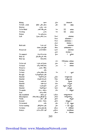 Rising مِسَّق صعو 
To boil , cook 2 س ق يس ق ي ة ي بخ 
Destroy ي مر يخري 
To be blind 1 سما يعمى يف البصر 
To drug 2 سما ي اوي 
Poison يسمّ يس ة سم ا 
Left ) اسمالا يسار )عكس يمين 
021 
إسمالا 
إسمالا 
إسما 
Red rash سماقا احمر حمرك 
سمَ تا فح ج ي حصف 
Preserved اسْميرا محفوظ مصان 
اسْمير 
To support سمخ يؤي يساع يسك 
Rely on يعتم ع ى يتك يثق 
Bear up يتحم يثبت 
2 سمم 
To be red سمق يصبح أحمر يتور 
To heed سمر يكتبه ي تفت يراقي 
Preserve يحفظ يصون 
To bury ي نن 
To hate سكا يكره يبغض يعا ي 
Be ugly يكون بش قبيح كريه 
Hateful سَيَكْتة مكروه قبيح 
Hateful سَيْكاثا مكروهات قبيحات 
Enemy ساكا ع و خصم 
Hateful سكايا كريه م يت 
Odious اسكة شكي مكروه 
Hateful إسْكيتا كريل قبيح 
To quake سَكْ رْ يرتجف يرتع 
Fear يخاف يرتعي 
She trembleth مِسْتَكْ را هة ترتجف 
Discomposes كِسْتك ر يكزعج ي ق يرتجف يخاف 
Needy اسْ كيق ن ير معوّز 
In need إسْ كئق بحاج محتاج 
To torment 1 سكق يع ي 
To be wanting 2 سكق يكون محتاج ن ير 
To fetter سس م ي ي يكب يس س 
Fetters سُسْ مة قيو اغلا سلاس 
سس 
Download from: www.MandaeanNetwork.com 
 