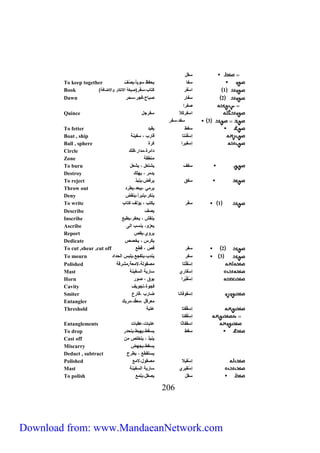 021 
س 
To keep together سفا يحفظ سوي ا يصُفّ 
Book ) 1 اسْفَر كتاي سِفْر)صيغ الاككار والاضان 
Dawn 2 سفار صباح نجر سحر 
صفرا 
Quince اسفركَلا سفرج 
3 سف سفر 
To fetter سف ي ي 
Boat , ship إسْفْ كتا قاري سفيك 
Ball , sphere إسفيرا كرك 
Circle ائرك م ار ن ك 
Zone مك 
To burn سفف يشتع يشع 
Destroy ي مر يل ك 
To reject سفق يرنض يكب 
Throw out يرمة يبع ي ر 
Deny يككر يتبرأ يك ض 
To write 1 سَفَر يكتي يؤلف كتاي 
Describe يصف 
Inscribe يك ش يحفر ي ب 
Ascribe يعزو يكسي الى 
Report يروي ي ص 
Dedicate يكرس يخصص 
To cut ,shear ,cut off 2 سفر قص ق 
To mourn 3 سفر يك ي يتفج ي بس الح ا 
Polished إسْ تا مص ول لامع ,مشرق 
Mast إسْ اري ساري السفيك 
Horn إسْ بْرا بوق صور 
Cavity نجوك تجويف 
Smiter إس وناكا ضاري قارع 
Entangler معرق مع مر بِك 
Threshold إس فتا عتب 
إسْ فتا 
Entanglements اس فاثا عتبات ع بات 
To drop س يس يلب يكح ر 
Cast off يكب يتخ ص من 
Miscarry يس يجلض 
Deduct , subtract يست ي رح 
Polished إسْ يلا مص و لام 
Mast إسْ يري ساري السفيك 
To polish س يص ي م 
Download from: www.MandaeanNetwork.com 
 
