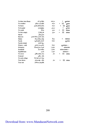 To blow into flame سَرْسَف يكفخ نة الكار 
To swallow 1 سرف ي تلم يز ر يبت 
To burn 2 سرف يشع يشتع يحترق 
To be glad سرص يبتلج يفرح 
To comb 1 سرق يمش 
To (be) empty 2 سرق يفرغ يفرّغ 
Shred يمزق يشق 
Harrow يع الارض بمش ح ي ي 
Shake سَرْقَ يلتز يرتجف يرتع 
North ) اسْ تاكا الشما )الجغرانة 
North (wind) ريح الشما 
Wintry , cold استاكا شتائة بار شمالة 
Firmness إسْ توارا ثبوت رسوخ صلاب 
Foothold إسْ توارا موقف مركز 
Equilibrium اسوارا توازن 
To cover 1 سَتَر يستر يحجي يغ ة 
Conceal يكتم يخفة 
To seek refuge يبحث عن م ج ملا 
Tear down 2 ستر يت ف يل م يمزق 
Tear out ي ت يبتر يست ص 
021 
Download from: www.MandaeanNetwork.com 
 