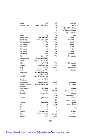 Hired إمَيلا أجيل 
Vehicle ,cart إمَلا لب جل لمب 
512 
1 إمَل 
1 1 أ ا 
2 إ ا ي ا 
Hand إي ا يَ 
Hands (m.) ) إي ي أي ي )ج ع يمل 
Hands (f.) ) إ ي ه ث أي ي )ج ع ؤنث 
Thy hand (m.) إي خ ي وَ 
My hands ا ي ي ي يّ 
His hands إي ي ي ه 
His hands إي ا ي ه 
Her hands إي ا ي ه 
Our hands ايَ يَّ أي ين 
Time 1 إي ان الاقت ااا 
Minute ,hour اللحظ ال قي ال 
Epoch ه ال فتلة الز 
Eden ) 2 إي ان )جن 
Passage إ ي بل ي لال 
Help إ ي لاث ة 
Lest إ ل خ ف أ خ ي أ 
If لب رر perhaps 
ل ح قرر يمررا ل 
فلض فل Possibly 
ب ي ح ح لر مرح حر ح 
حت ح 
Perchance ف ب ل ف 
Summoning إ خالي ا ت ء ا تح ل 
To have tufts or إ ق ل له خ لاً اا ا ياق 
bunches 
Tuft , bunch إ ف خ ل ثق 
Verily 1 إه ي ه ي ن م ت 
Behind إهال خلس الاء 
إهالي 
Closed إهِي ا ا رلق 
إهخ 
Laughter إهخ حم ح و 
She إهِ ي هِ ي هي 
Or إا أا 
If إيا 
To wail إاا ين ب ي اي يناح 
Woe إاَي اي ايح اأ ف ه ااايلت ه 
Blind (f.) إاَ لتي ي ء 
Download from: www.MandaeanNetwork.com 
 