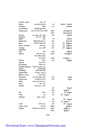 Artistic , expert فني خبيل 
Bosom أُ ب لالثاب ح بّ 
Loopings أُ بي تلافيس 
Convolutions لف ت )ج ع لف ( طي ت 
Submersions أُ ي ث غط ت غ لات ط ت غ ت 
أُ ي ث 
أُ ل رر رر ال ررريل رر 
Morsel , 
fragment 
Depth أُ ق 
Oppression أُ ي ن أ يق ظلم ا طه 
Book ) 1 أُ فَل مت ب ) ير الا ف 
Dawn , morning 2 أ ف ل ب ح حل 
Cutting, 3 أُ فَ ل قطع جلح 
wounding 
Lips إُ في ف ه 
Spheres أُ فيلي ملات اائل افلاو 
512 
الط م م لة خبز 
ن طق حيط اا ط 
ا فيلي ن زح لج ت 
Wheels أُف ني جلات 
Spheres ملات الات 
Revolutions الات افلاو 
الا ت رررري ت الاقررررت 
)الليح االنه ل( 
Periodic divisions 
of time 
Enfoldings طي ت لف ئس أغطي 
Explanations لاح ت تف يلات 
Billows , waves ) اج ت ) ء 
Weariness اافي جل اله ق لح ا لاض 
(Palm) Leaf ) اا الق نب ت )خا 
Shoot ) بل م النب ت )الق ج ي 
Stick ا 
Prickles او االاق امي 
أُ ل 
أُا لا 
Dye 1 أُ ب بر 
Color 2 إ ب لا 
Glimmer ا يض ب يص 
2 أُ ب 
1 إ ب 
Grief 3 أُ ب حز الم مآب 
Trunk , body أُ طان ب ج 
Support أُ طان جي ا ن ا طاان 
إ طا 
Download from: www.MandaeanNetwork.com 
 