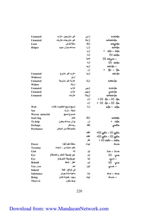 Unmated إزابي غيل تزاجي زّاب 
Unmated إزاب ت غيل تزاج ت زب ت 
Loan إزَ ف ت لف قلض 
Helper إزالا ؤازل ؤي 
ازب 
552 
1 إ زب 
2 إ ب 
2 إ زب 
إزِيب 
ازز 
Unmated إزيب ا زب غيل تزاج 
Widower أل ح 
Unmated إزِ بت زب غيل تزاج 
Widow ال ل 
Unmated إزِ يبي زّاب 
Unmated إزِ يبِي زّاب 
Unmated إزِ يب ث زب ت 
2 1 ازح 
1 2 ازح 
Web = إزلا ن يج ن يج ال نمبات غ ء 
Net بم لو 
Woven material ن اج ن يج 
Seal ring أَز قت خ تم 
To help إزل يؤازل ي ي ا 
Perhaps إطَّ و لب ل ح 
Perchance ب ل ف ال م 
2 1 إطَ س 
2 2 إطَ س 
1 إطَ ل 
Power إياث لط نفاي قاة 
Tyranny حمم ا تب ا ي ا تب ا 
God إيح إله 
Eye ) 1 إي ي ) ير الانم ل االا ف 
Eye ) أ ين ي ) ير الت ليس 
Behold 2 إي انظل لاحظ 
Yea , yes إ يّي ن م 
Indeed في الااقع ف لا 
Substance إيث هي ة جاهل 
Being إيّيث اجا مينان م ئ 
There is ياج يما 
Download from: www.MandaeanNetwork.com 
 