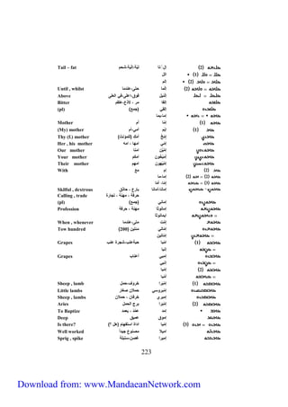Tail – fat 2 إحِ ت ليّ إ لي حم 
552 
1 الح 
2 إلم 
Until , whilst 2 إ ل حت ن 
Above إ لئيح فاق ا ل في ال ل 
Bitter إل ل لاي ل م 
(pl) ) إل ي )ج ع 
إ ي 
Mother 1 إ أُم 
(My) mother 1 إ يم أ ي أم 
Thy (f.) mother ) إِ خ أ وِ )لل ؤنث 
Her , his mother إ ي ا ه ا ه 
Our mother إ يَّ ا ن 
Your mother إّ ي خ ا ا مم 
Their mother إ يها ا هم 
With 2 إم ع 
2 2 إ 
3 إِ أُ Skilful , dextrous إ ن أ ن ب ل ح يق 
Calling , trade حلف هن تج لة 
(pl) ) إ ني )ج ع 
Profession إ ناث هن حلف 
اي ناث 
When , whenever إِ ت ت ن 
Tow hundred ) إ تي ئتي ) 222 
إ تي 
Grapes 1 ا ب حب نب جلة نب 
إنب 
Grapes إ بي أ ن ب 
إنبي 
2 إ ب 
أُ ب 
Sheep , lamb 1 إ بَلا خلاس ح ح 
Little lambs إ بلا ي ح لا ر ل 
Sheep , lambs إ بلي خلف ح لا 
Aries 2 إ بَلا بلج الح ح 
To Baptize إ ي 
Deep إ اق يق 
Is there? )؟ 3 إ ي ا اة ا تفه م )هح 
Well worked ا يلا نا جي اً 
Sprig , spike إ يلا غ نبل 
Download from: www.MandaeanNetwork.com 
 