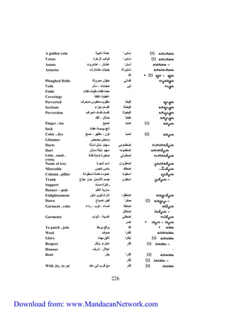 A golden coin 1 إ تيلا ل يهبي 
Venus 2 إ تيلا مامب الزهلة 
Astate أ تلا ت ل تلات 
Astartes إ تيلاث جنيّ ت ت لات 
552 
2 اف 
Ploughed fields إف اني ح اح حلاث 
Veils إبّي حج ب ت تُل 
Folds ف ت طي ت لف ت 
Coverings اغطي اغلف 
Perverted إفيخ لاب ما نحلس 
Sections افيخ ث اق م اجزاء 
Perversion افيخاث إف ف انحلاس 
إفخت لاح افو 
Finger , toe 1 إ ب إ بع 
Inch انج با ة 
Color , dye 2 إ ب لا ظهل بغ 
Glimmer ا يض ب يص 
Darts إ طَ ا ي ه م نب ح أ نَّ 
Dart إ طَ ا هم نبل ن 
Little , small , إ طَ لتي ريلة ب فت ة 
young 
Name of tree إ طَ لاا ا م جلة 
Miserable إ طُم ـَ ب ئ ت ي 
Column , pillar ا طان ا ا طاان 
Trunk ا طا ج م الأن ب جي 
Support لميزة ن 
Banner – pole لي ال لم 
Enlightenment إ طِ فلا إن لة تنايل تناَّل 
Dawn 2 فلا فجل إ ب ح 
Garment , robe إ طِلا م ء ثاب ل اء 
إ ط ح 
Garments إ طِلي ام ي اثااب 
إ ل 
To patch , join إق يلقع يلبط 
Wool إقَ لا اس 
Glory 1 إي لا تألق به ء 
Respect 1 إق ل احتلام اق ل 
Honour اجلاح لس 
Root 2 إق لا جيل 
2 إق ل 
With ,by, to ,at 3 إق ل ع قلب ال ن 
Download from: www.MandaeanNetwork.com 
 