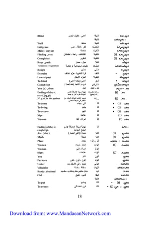Blind أشو أايى ، ح وف الب ر 
إشو 
Wall أشو ح ئط 
Indigence اَ شح ف ر ، ف قي ، اير 
Maid - servant اَ شح ر خ ليي 
Finding , rest 1 اشحو اح ش ف ، راحي ، اطيئت ن 
Complaint 2 اشحو شح ي 
Rope , path اشلا حب ، يي ر 
Tyrannous requisitions اَ ش ي ث ط ب ج اي بلالوي ا ليي 
Rough اشت خشن 
Exorcise أشف قَر أَ ال ع و ،ازّر ،حشف 
Lowest part ا ش الجزء الأي 
To blind أشق أايى )جع أايىأ 
Camel foot اش رحَ ن ت ع ين الأشج ر )خف الجي أ 
You (s.) , thou = أج ، أت ج أتج 
Ending of the st. 
emph.f.pl. 
Ass ( she ) 1 أ ت حي رة )اتثى الحي رأ 
Mesh 2 ا ت شبحي 
Place = أَثَّر – أَ ث را يح ن 
Women 1 اث اج إت ا ، تي ء 
Woman اث ا ايرأة ،اتثى 
Signs 2 اث اج الاي ج 
You أ ن ات ر 
Furnace آ ت آ ن ، فرن ، ت ر 
Under ا ث حج ، إلى الأي ين 
Villainies اَث وَ ا ي لي ، خيي 
Ready, destined ا ول ج هز،يت ه ،ي لر يح ب ،ي ي ر 
Old ا و قلور ، ا وق 
08 
1 … أَج )ي رررررلأ 
...آج )جيعأ 
ته وي وغي الأض في للأير 
اليؤتا ي رلاف ح ن ار جيع ف 
Ending of the st. 
cstr.f.(sg,pl) 
2 …اج ضيور الغ ئب اليؤتا الي رل يع 
الأفع ف وغي الي ض 
3rd.p.s.f. in the perfect 
To come 1 أث أ ى ، ج ء 
To bring 2 أثّ ج بَ 
To accuse 3 آث ا هر 
Sign 1 أث الايي 
Woman 2 إثّ ايرأة ، اِ تث 
آث ته وي وغي اليعرفي لأير 
الجيع اليؤتا 
هَ و 
To put 1 أثت ضع 
To repeat 2 اثت حرر،اا ل،ثتّى 
Download from: www.MandaeanNetwork.com 
 