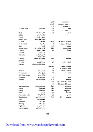 552 
= إق لي 
ق ل إق ل 
إقلي 
To come after اقب ي ب يخلس 
اقب 
Heel إقب ال ب ب ال م 
Behind خلس ازاء ب 
Curve نحني ا 
Hinder part ) الجزء الخلفي )الأخيل 
To burn 1 إق ي ياق يحلق 
To tie , bind 2 إق ي يلبط 
Short إقازا ق يل 
Bands , fetters إقُ فت ث قيا البط االض 
Crooked إقيلا نحني اس 
Twisted بلام لتاي 
ال لق ال ي 
ما ف 
Perverted 
Crooked , إقي اج ليض فلطح 
splayed 
To twist إقح يبلم يفتح يلاي 
Pervert يحلس ي لح ي م ي لب 
إق ق 
إقل 
Distress اقت ا ملب الم 
To pour out إلا يفلغ ي مب 
Mix , intermingle يخلط ي زج 
Luminous ايلا ئ نيل نيّل 
Shining ايلاث يئ ت لق ت 
1 1 الب 
2 2 الب 
Sea ,inundation البيث بحل في طاف 
Friday إلُفت يام الج 
Friday إلُ فت يام الج 
Bride إلا لا 
Ulcer in the palm إلاس قلح في المس 
Illumination 1 إيلاث إ ءة إن لة تنايل 
Glory ت جي تألق به ء 
Brilliance تألق ا لاق 
Waking هل ي ظ 
Vigilance حيل احتلا 
Fervor in piety ح في الت اى 
Download from: www.MandaeanNetwork.com 
 