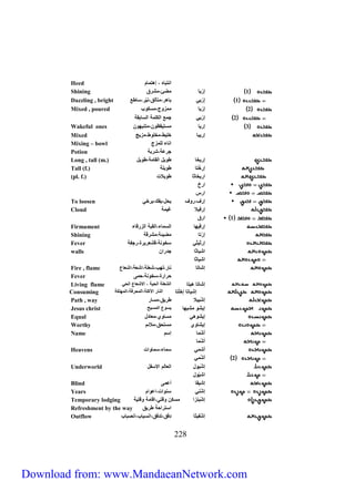 Heed انتب ه إهت م 
Shining 1 إ ل ي ئ لق 
Dazzling , bright 1 إِ ليي ب هل تألق نيّل طع 
Mixed , poured 2 إ لي زاج ماب 
2 إ ليي ج ع المل ال ب 
Wakeful ones 3 إلي تي ظا تنبها 
Mixed إليب خليط خلاط زيج 
Mixing – bowl ان ء لل زج 
Potion جل لب 
Long , tall (m.) إليخ طايح ال طايح 
Tall (f.) إلِ خت طايل 
(pl. f.) اليخ ث طايلات 
552 
الخ 
ال 
To loosen إلس لاس يحح يفو يلخي 
Cloud إلفيلا غي 
1 الق 
Firmament إلقيه ال ء ال ب الزلق ء 
Shining إ لت يئ لق 
Fever إلثيثي خان ق ليلة لجف 
walls ا ي ث ج لا 
ا ي ث 
Fire , flame إ ت ن ل لهب ل ا ا 
Fever حلالة خان ح 
Living flame إ ت هيت ال ل الحي الا الحي 
Consuming إ ي ت إِخِ لت الن ل الآمل ال حلق ال هلم 
Path , way إ بيلا طليق ل 
Jesus christ إي ا يه ي ا ال يح 
Equal إي اهي اي ح 
Worthy إي اي تحق لائم 
Name أُ إ م 
أُ 
Heavens أُ ي ء اات 
2 أُ ي 
Underworld إ ياح ال لم الا فح 
ا ياح 
Blind إ ي أ 
Years إ ني ناات ا اام 
Temporary lodging إ بنزا م اقتي اق اقتي 
Refreshment by the way ا تلاح طليق 
Outflow إ فيث فق ت فق ان ي ب ان ب ب 
Download from: www.MandaeanNetwork.com 
 