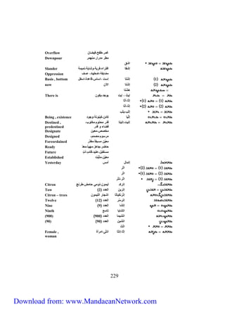 Destined , 
predestined 
Designate خ ص ي 
Designed ل ام م 
Foreordained يَّ ب ل 
Ready ح ل ج هز هيأ 
Future ت بح تي ق م آتٍ 
Established يَّ ثبَّت 
Yesterday إت ح أ 
552 
Overflow غ ل طفح في 
Downpour طل لال نه ل 
ا ق 
Slander إ افتلاء فلي ا ي ن ي 
Oppression ي ا طه س 
Basis , bottom 1 إ ت إ ت ا ق ة ا فح 
now 2 إ ت الآ 
هَ ت 
There is إيث إيت ياج يما 
1 1 إث أث 
2 2 إث أث 
إثب يثب 
Being , existence إث ي م ئ مينان اجا 
إتيت إتيت قَ ل حتام متاب 
ق ء ا ق ل 
2 1 اثل 
1 2 اثل 
3 اثل نثل 
Citron إتلم ـَ لي ا نا ي ح ض طلنج 
Tow ) إتلي ال ) 2 
Citron – trees إت لنمَي ث ا ج ل اللي ا 
Twelve ) إتلِ ل ال ) 12 
Nine ) إت ال ) 9 
Ninth ات ي ت ع 
(900) ) ات ي ال ) 922 
(90) ) ات ي ال ) 92 
اثث 
Female , إث إنث انث ا لأة 
woman 
Download from: www.MandaeanNetwork.com 
 