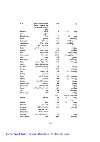 ف،ب حرف الفاء،الحرف السااع 
532 
عشاار لاات نااي اّ)فل ) ف 
p يقاااااااااااا حاااااااااااارف 
الان ل زي 
F, P 
To bleat 1 فا فأفأ،ثغى 
Cry نرخ،ع ى 
To fall apart 5 فا سّاقط 
Bridle عَغَدْ اّ لجام،م عح 
Restraint عَغُدْ اّ ق د ، اع قّال 
Punishment عِغُدْ اّ معاقعة ، عقيعة 
Disaster ارثة ، ن عة ، عل ة 
Body ( عَغْرا جسم،جسد،جسد الأنسا 
Bodies عَغْ ري اجسام ، اجساد 
Rule عادهشار ح م،سلطة،قية 
Governance عاد شار ح يمة،ممل ة 
Plow فَدانا محراث 
Messenger عَدِعْرا رسيل ، ساعي 
Potter فَهارا ف خ ار،نان الفخار،خ ز اف 
Pottery فخار،طعق مفخير،خزف 
Wanton فَهزا عه ج،لعيب،عاعث،فاسق 
Service فَهْليثا خدمة 
Clay 1 فَهْرا ط ) ، نلنال 
Pottery فخار ،خزف 
Buck 5 فَهْرا ،ذ ر المعزى 
Flying 3 فاهرا طائر،محلق 
Passion فيرا احسا ،عاطفة،غضب 
Passing away فاطر زيال،مرير 
Piece - wise فط لا قطعة قطعة،فرد ا 
Bread فَط را الخعز الخاص عالطقي ،فط رة 
(pl.) ف ط ري فطائر 
Shred , piece فَطْ لا قطعة 
ع اسا 
Beauty ( 1 فا ي جمال،حُس 
فا ا 
Falling 5 فا ي سقيط 
Autumn عا ز فنل الخر ف 
Compact عَ مانا م ثاق،معاهدة،إ فّاق 
Promise يعد ، عهد ، عّهد 
Stipulation اش رّاط ،مسايمة 
Evening عَ نا مساء ،ل ل،غريب،مغرب 
Semi – priest اع سق اع سق 
Download from: www.MandaeanNetwork.com 
 