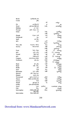 542 
Break سر، قسم الخعز 
Create خلق 
ف تّ 
Fie عي عّا ،سحقا ،عئ 
Word عُغْداما لمة،لفظة،حد ث،قيل 
Bidding دعية ، أمر 
Precept معدأ ، ين ة ، عّال م 
Order عغدانا أمر 
فُقْدانا 
Plough فُدانا فدا) ، محراث 
Witchcraft فُدرا سحر 
Spell رق ة سحر 
(pl.) فَدْري اسحار 
فدْر ني 
Woe , alas عيها يأسفاه ، ياحسر اّه 
Service فُهُلْ اّ خدمة،مساعدة 
فُهْلانا 
Feast 1 فُهْ را يل مة ، مأدعة 
(pl.) 1 فُهْ ري يلائم ، مآدب 
Second 5 فُهْرا ثان ة ،لحظة 
(pl.) 5 فُهْري ثياني،لحظات 
Languor فُخا اّ ضعف،اس رّخاء، رّهل 
Feebleness فُخْ اّ اّ يه)،عجز 
1 فُخْ اّ 
Bond فُ رْ اّ يثاق ، ق د 
Bond فُ را رعطة ، عقدة 
Bridle 5 فُخْ اّ لجام 
Steel عيلاد فيلاذ 
Dissension فُلْ انا خلاف ، نزاع 
Discord عدم انسجام ، نّافر 
Dispute جدال ،خنام 
Wormwood فيل ي مرارة،نعات مر،ش ح 
Mucus عُلْغما علغم،مخاط،مادي مخاط ة 
Service فُلْهانا خدمة 
Mouth عُ ما فم ،منع النهر 
Orifice ف حّة،فيهة،ثقب،مدخل 
Navel عُ ما قَدْما ا السُ رة 
Fish فُن ذا سم ة 
عُسْقانا قط ،انقطاع،مقاطعة، 
يّقف،ا قاف 
Interruption 
Intervention دّخل عالقية،مداخلة 
Download from: www.MandaeanNetwork.com 
 