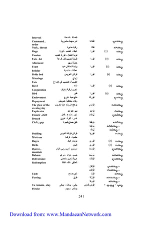 Interval فانلة ، فسحة 
Command , فُقْدانا أمر،مهمة،مأمير ة 
order 
Neck , throat فُقُ ا رقعة،حنجرة 
Rage 1 فيرا غ ظ ، غضب ، ثيرة 
Passion نيعة انفعال ، فيرة غضب 
Fate , lot 5 فيرا قسمة،نن ب،قدر،قرعة 
Allotment حنة،سهم 
Feast 3 فيرا يل مة،إح فّال،ع د 
holiday عطلة ، مناسعة 
Bride bed 4 فيرا فراش العري 
Marriage زياج 
Fate القسمة يالنن ب في الزياج 
Bowl 2 فيرا إناء 
Conjuration عّز م، رّق ة، حّل ف 
Bird 2 فيرا ط ر 
Endowment فيرانا مَنْح،هعة ، عّرع 
Repayment يفاء ،م افئة ، عّي ض 
The glow of the ف راري يّهج السماء عند الغريب 
evening sky 
Euphrates فرات نهر الفرات 
Fissure , cleft عُرْ طانا شق ، ندع ، فطر 
Breach سر ، ثغرة ، خرق 
Cleft , gap عُرُطْ اّ شق،ندع،فجية 
541 
عُرُط اّ 
عُرْطا 
Bedding فير ا فراش،فرشة العر 
Mattress حش ة ، فرشة 
Rages 5 فيري نيعات غ ظ 
Birds 3 فيري ط ير 
Decree , فُرْ مانا مرسيم ،أمررسمي، قرار 
mandate 
Balsam عُرسُما علسم ، دياء ، مرهم 
Deliverance فُرْقانا حر ة، حّرر،خلاص 
Redemption انع اّق ، فك ،انقاذ 
فُرْقا) 
فُرْقات 
Cleft فُر اّ شق،ندع 
Parting فُرُرْ اّ فرق 
فُريثا 
To remain , stay فيش،فشش عقى ، م ث ، عّقى 
Persist س مّر ، ديم 
Download from: www.MandaeanNetwork.com 
 
