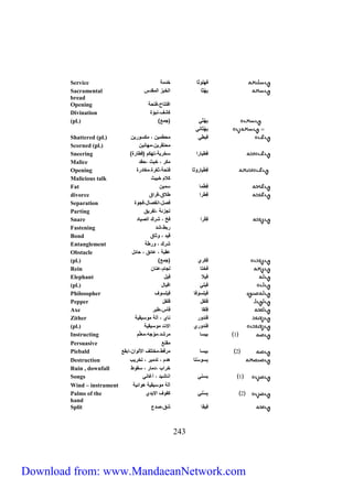 Service فهليثا خدمة 
Sacramental عِهْ ثا الخعز المقد 
bread 
Opening اف اّّح،ف حّة 
Divination شف،نعؤة 
(pl.) عِهْثي جم 
عِهْ ثاني 
Shattered (pl.) ( ف طي محطم ) ، م سير 
Scorned (pl.) ( مح قّ ر )،مهان 
Sneering فِط ارا سخر ة، هّ م فطارة 
Malice م ر ، خعث ،حقد 
Opening ف طْ اريثا ف حّة،ثغرة،مغادرة 
Malicious talk لام خع ث 
Fat ( فِطْما سم 
divorce فِطرا طلاق،فراق 
Separation فنل،انفنال،فجية 
Parting جّزئة ، فّر ق 
Snare فِ را فخ ، شرك الن اد 
Fastening رعط،شد 
Bond ق د ، يثاق 
Entanglement شرك ، يرطة 
Obstacle عقعة ، عائق ، حائل 
(pl.) فِ ري جم 
Rein ( فخ اّ لجام،عنا 
Elephant ف لا ف ل 
(pl.) ف لي اف ال 
Philosopher ف لسيفا ف لسيف 
Pepper فلفل فلفل 
Axe فِلقا فأ ،طعر 
Zither فندير ناي ، آلة ميس ق ة 
(pl.) فنديري الات ميس ق ة 
Instructing 1 ع سا مرشد،م يجت،معل م 
Persuasive مقن 
Piebald 5 ع سا مرقط،مخ لّف الأليا)،اعق 
Destruction عِسيسْ اّ هدم ، دّم ر ، خّر ب 
Ruin , downfall خراب ،دمار ، سقيط 
Songs 1 عسني اناش د ، أغاني 
Wind – instrument آلة ميس ق ة هيائ ة 
Palms of the 5 عِسْني فيف الا دي 
hand 
Split ف قا شق،ندع 
543 
Download from: www.MandaeanNetwork.com 
 