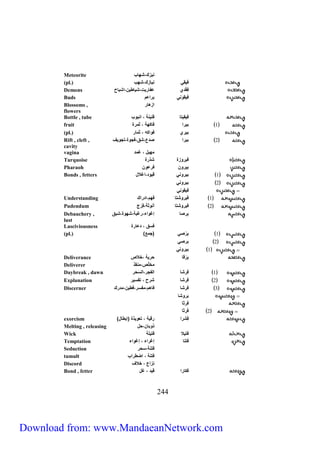 Meteorite ن زك،شهاب 
(pl.) ف قي ن ازك،شهب 
Demons فِقْدي عفار ت،ش اط )،اشعاح 
Buds ف قيني عراعم 
Blossoms , ازهار 
flowers 
Bottle , tube ف ق اّ قن نة ، انعيب 
fruit 1 ع را فا هة ، ثمرة 
(pl.) ع ري فيا ت ، ثمار 
Rift , cleft , 5 ع را ندع،شق،فجية، جّي ف 
cavity 
vagina مهعل ، غمد 
Turquoise ف ريزة شذرة 
Pharaoh ( ع ري) فرعي 
Bonds , fetters 1 ع ريني ق يد،اغلال 
544 
5 ع ريني 
ف قيني 
Understanding 1 ف ريش اّ فهم،ادراك 
Pudendum 5 ف ريش اّ أنيثة،فِرْج 
Debauchery , عِرنا إغياء،رغعة،شهية،شعق 
lust 
Lasciviousness فسق ، دعارة 
(pl.) 1 عِرْني جم 
5 عرني 
1 ع ريني 
Deliverance عِرْ قا حر ة ،خلاص 
Deliverer مخل ص،منقذ 
Daybreak , dawn 1 فِرشا الفجر،السَحَر 
Explanation 5 فِرشا شرح ، فّس ر 
Discerner 3 فرشا فاهم،مفسر،فط )،مدرك 
عَريشا 
فرثا 
5 فرثا 
exorcism فِشرا رق ة ، عّي ذة إعطال 
Melting , releasing ذيعا)،حل 
Wick ف لا ف لة 
Temptation ف نّا إغراء ، إغياء 
Seduction ف نّة،سحر 
tumult ف نّة ، اضطراب 
Discord نزاع ، خلاف 
Bond , fetter ف ارا ق د ، غل 
Download from: www.MandaeanNetwork.com 
 